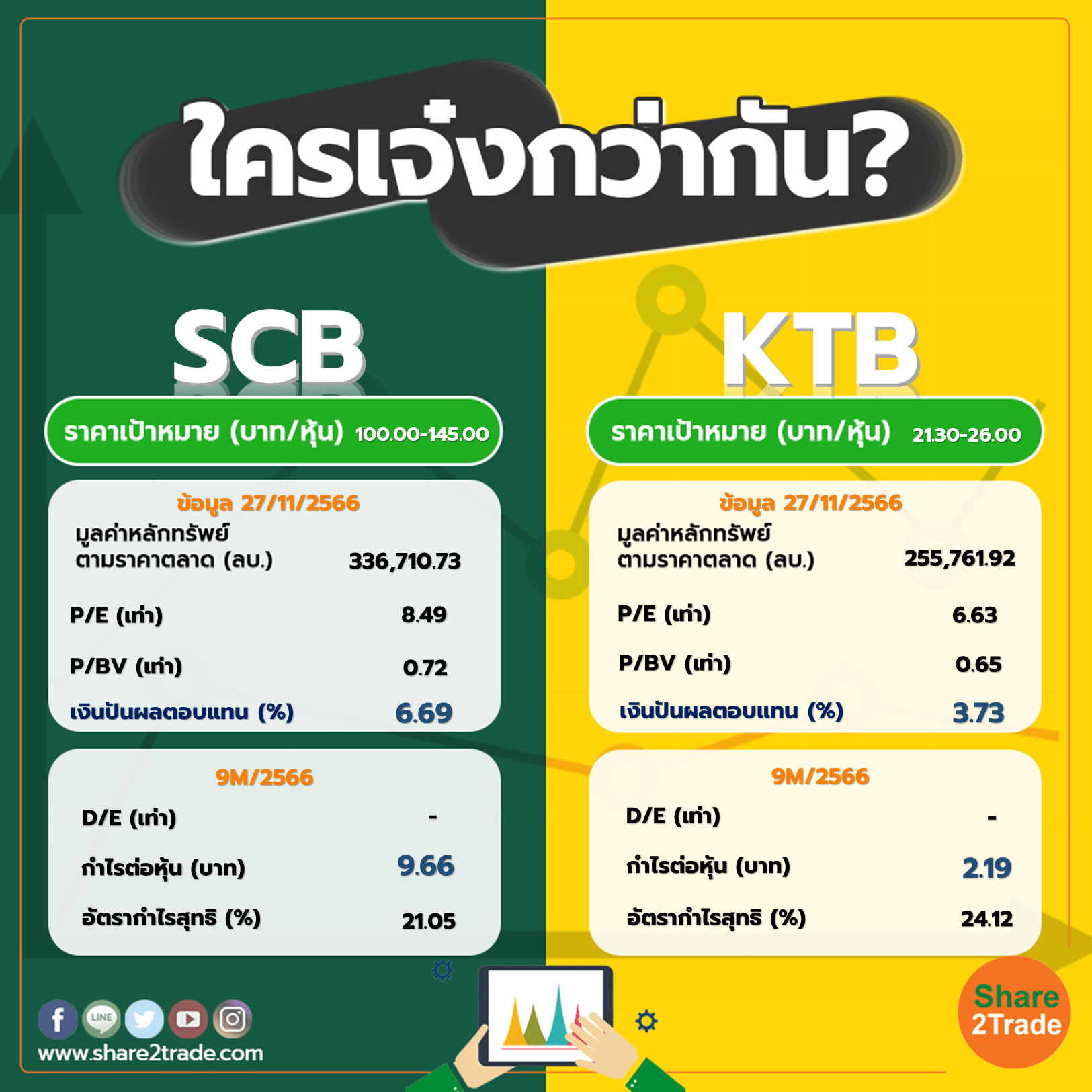 ใครเจ๋งกว่ากัน "SCB" VS "KTB"