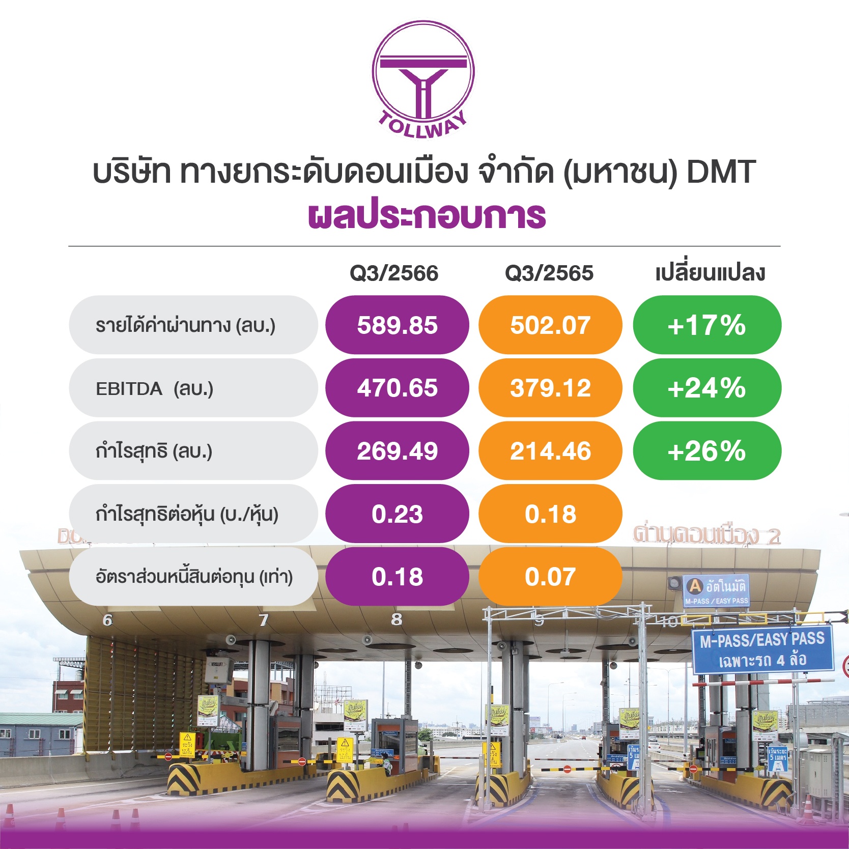 ผลประกอบการ บมจ.ทางยกระดับดอนเมือง (DMT)