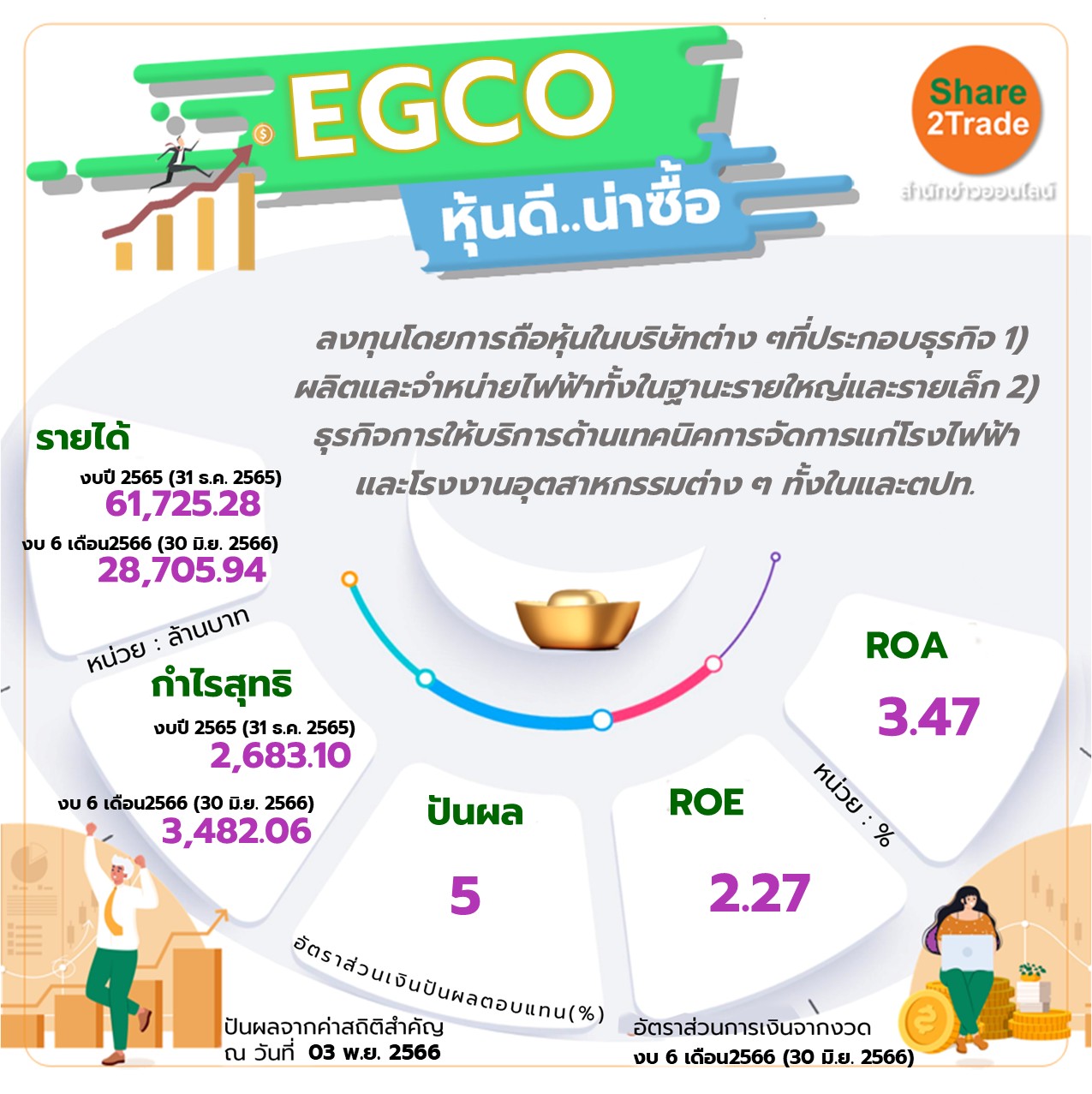 หุ้น EGCO หุ้นดี..น่าซื้อ