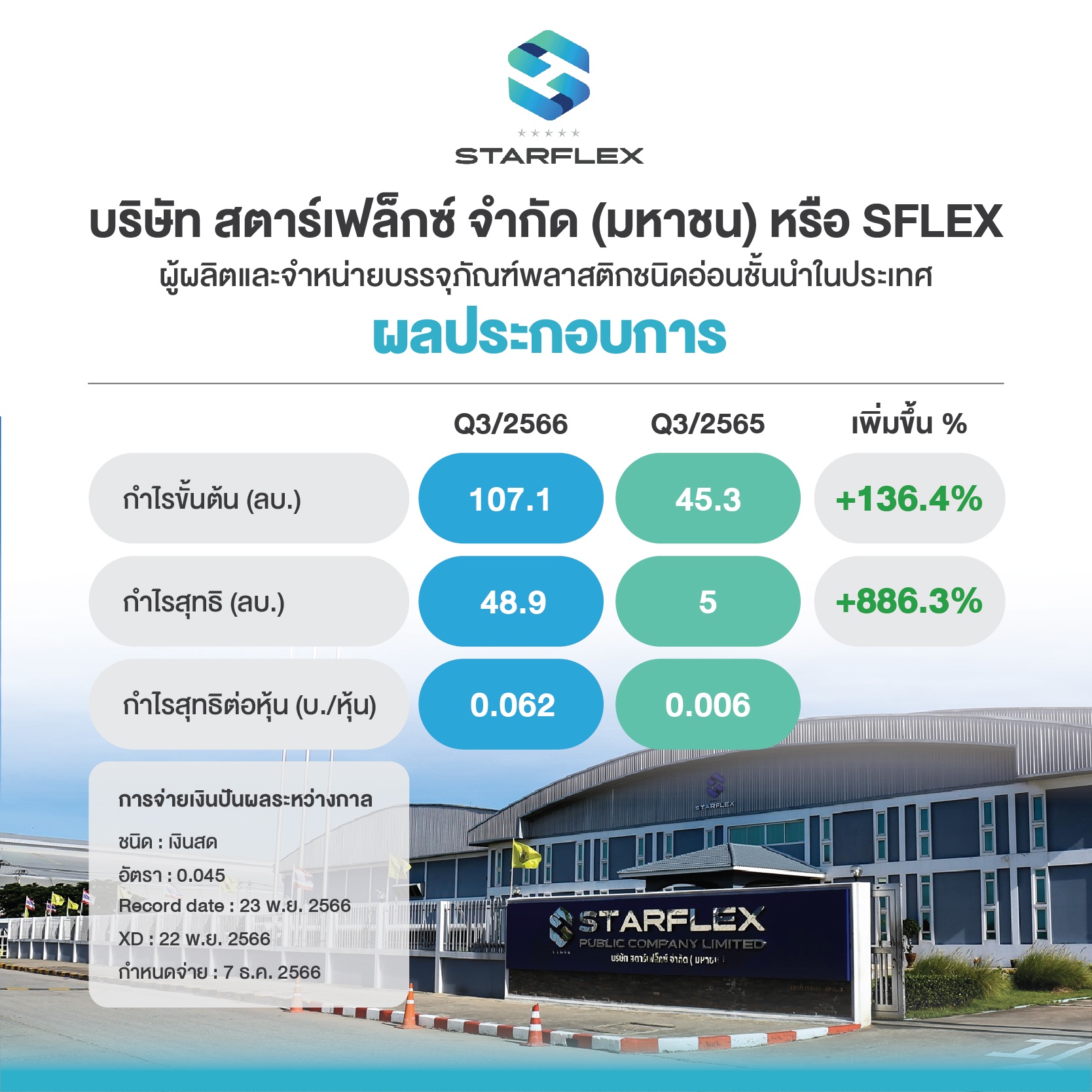 ผลประกอบการ บมจ.สตาร์เฟล็กซ์ หรือ (SFLEX)