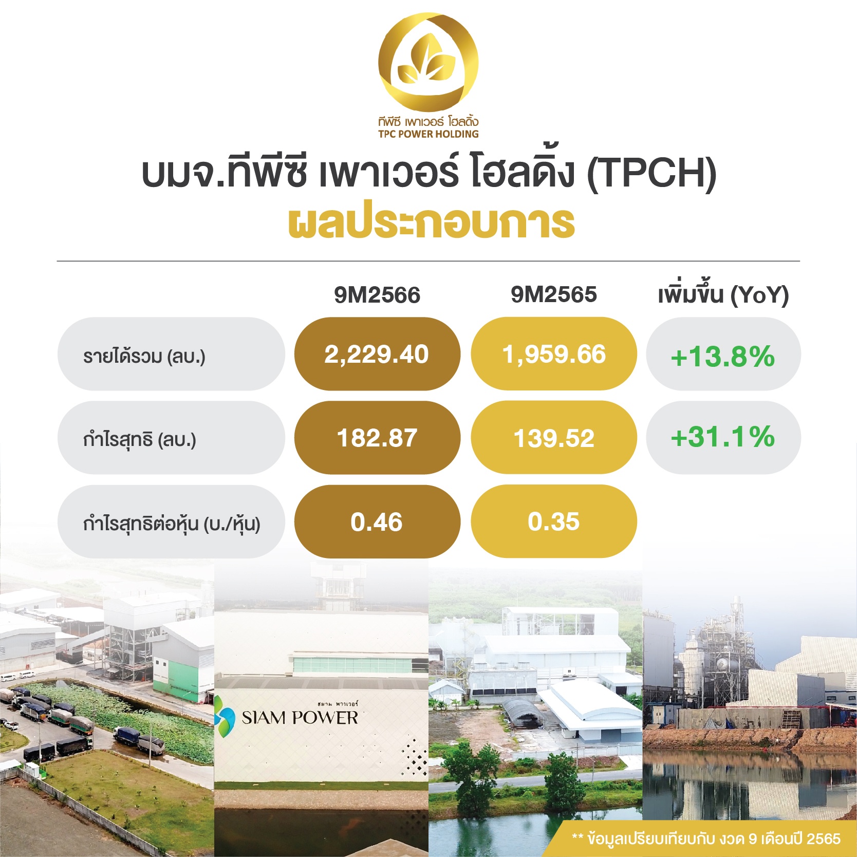 ผลประกอบการ บมจ.ทีพีซี เพาเวอร์ โฮลดิ้ง (TPCH)