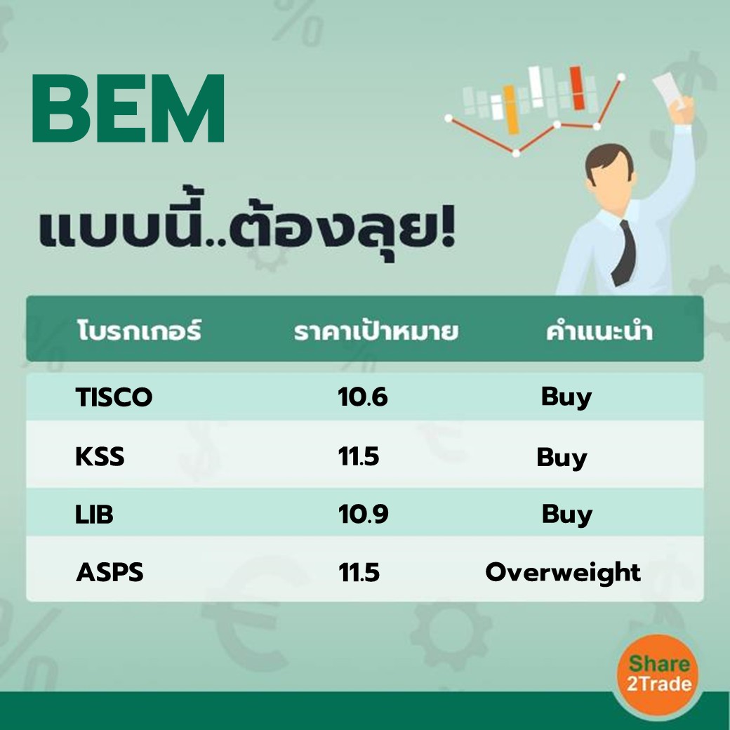 BEM แบบนี้..ต้องลุย