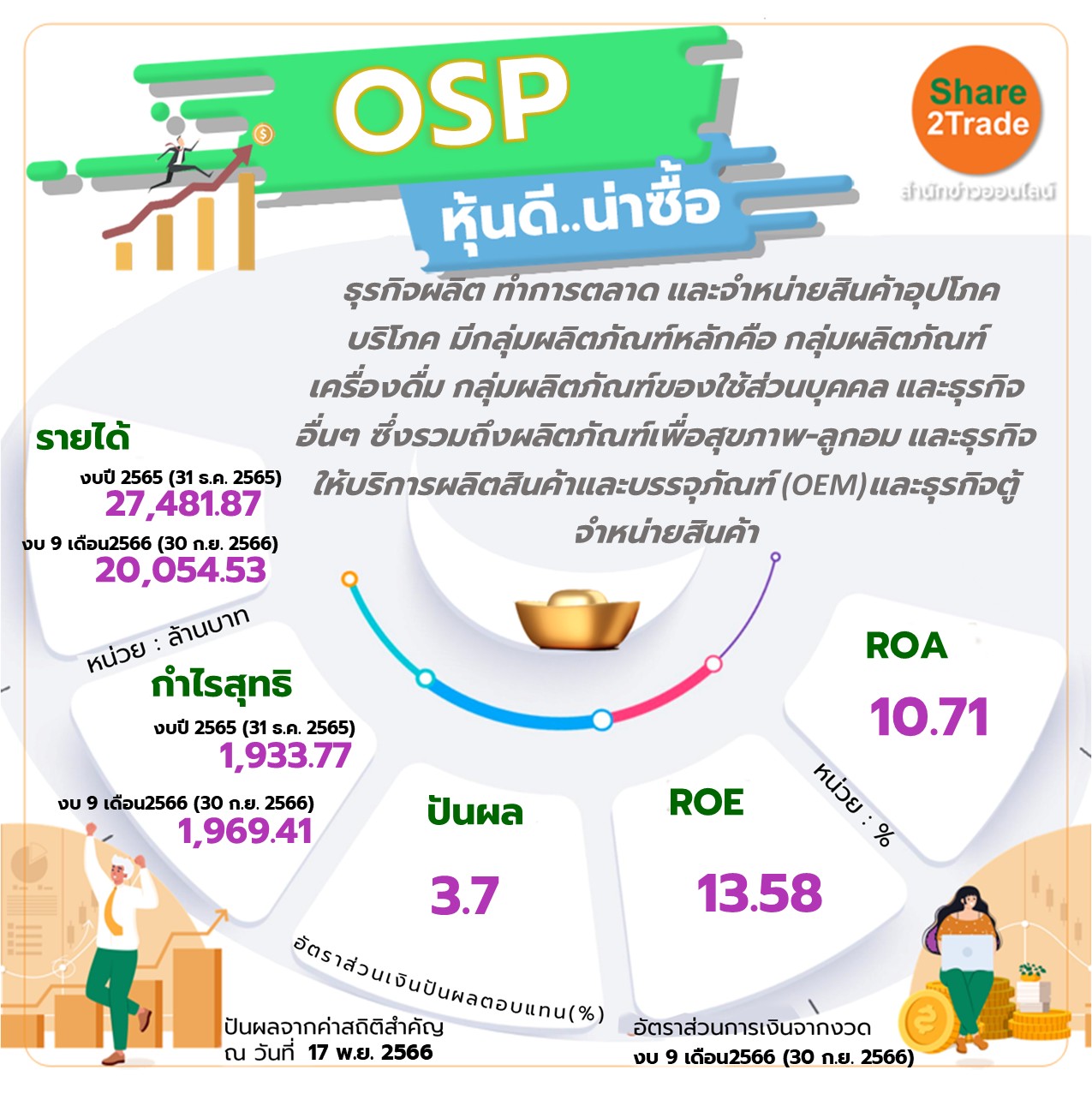 หุ้น OSP หุ้นดี..น่าซื้อ