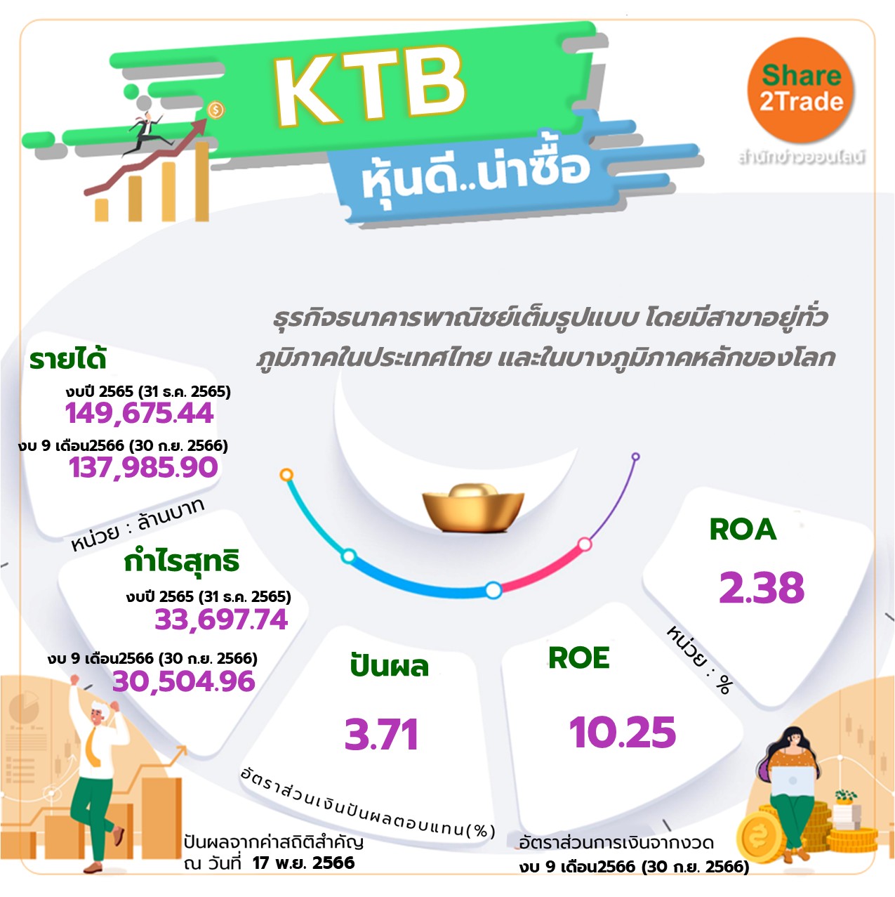 หุ้น KTB หุ้นดี..น่าซื้อ