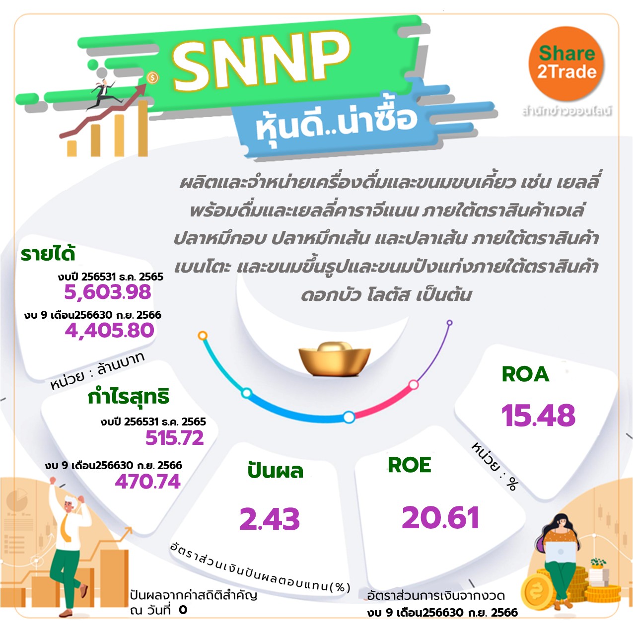 หุ้น SNNP หุ้นดี..น่าซื้อ