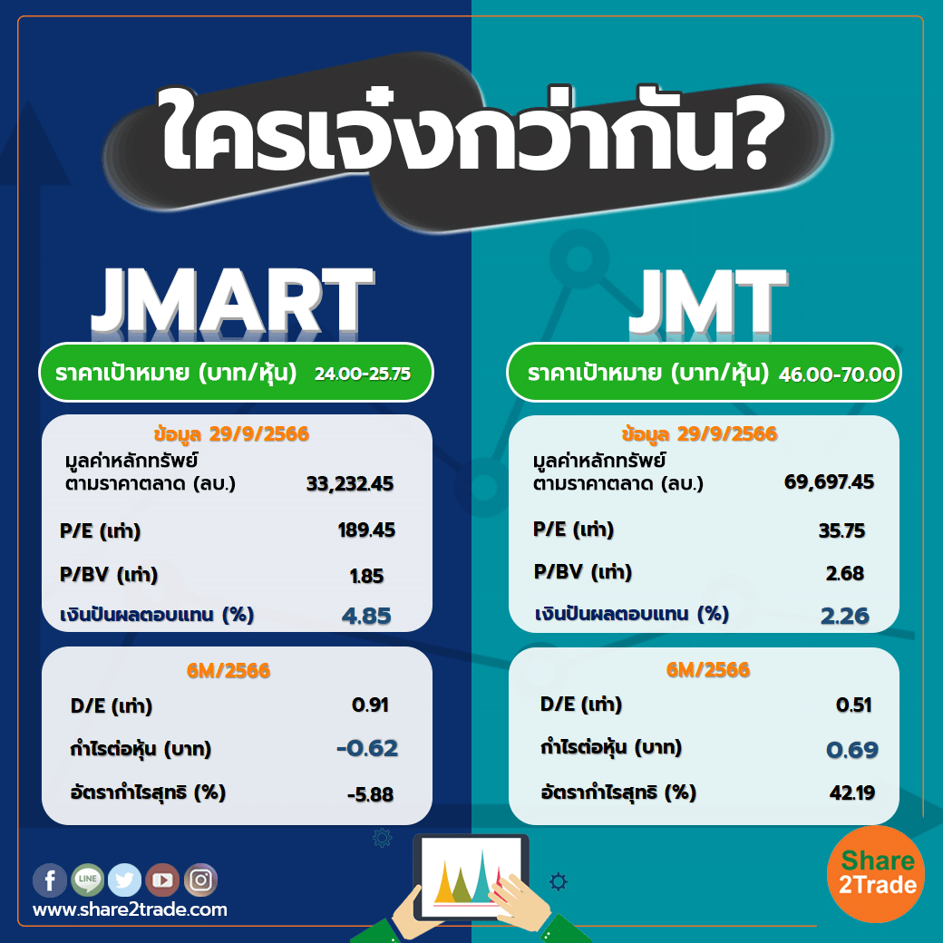 ใครเจ๋งกว่ากัน "JMART" VS "JMT"
