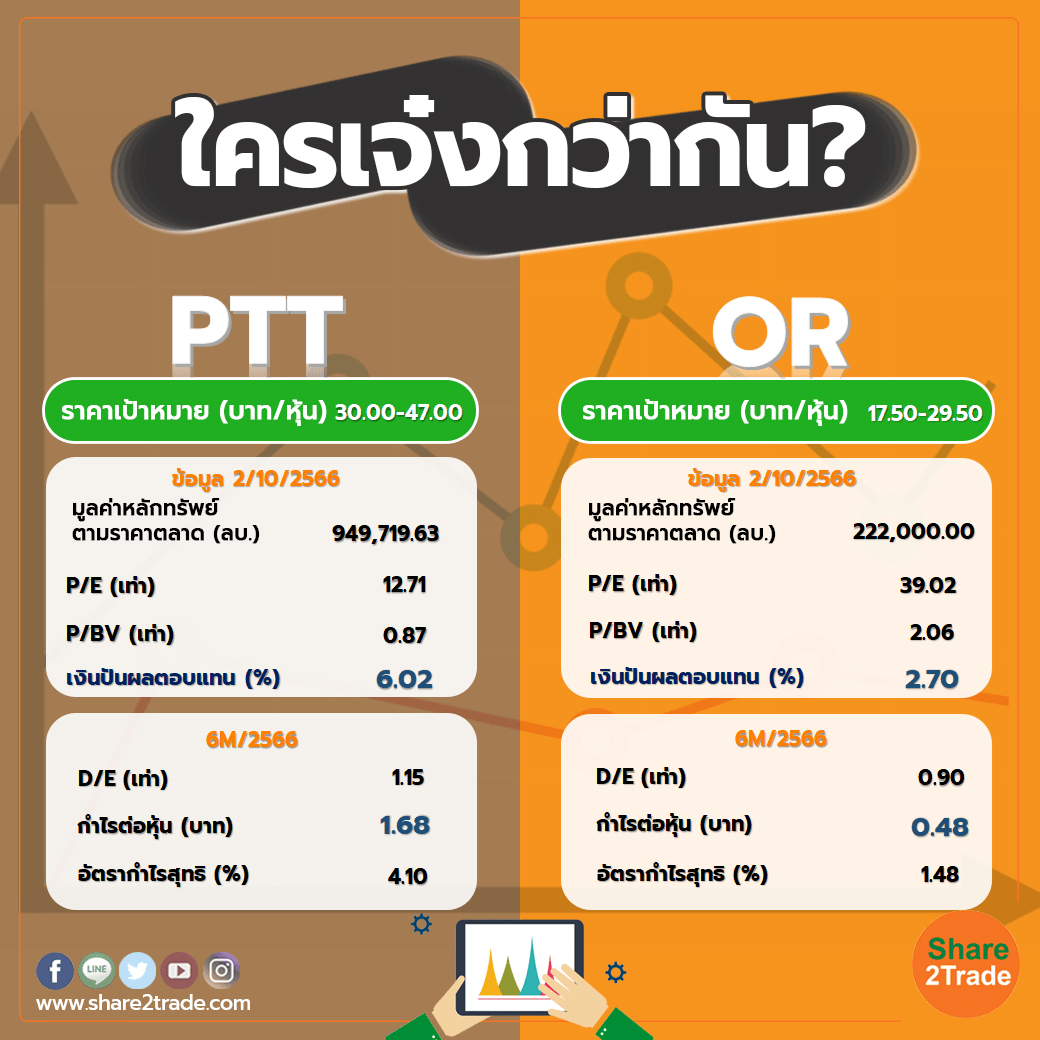 ใครเจ๋งกว่ากัน "PTTT" VS "OR"