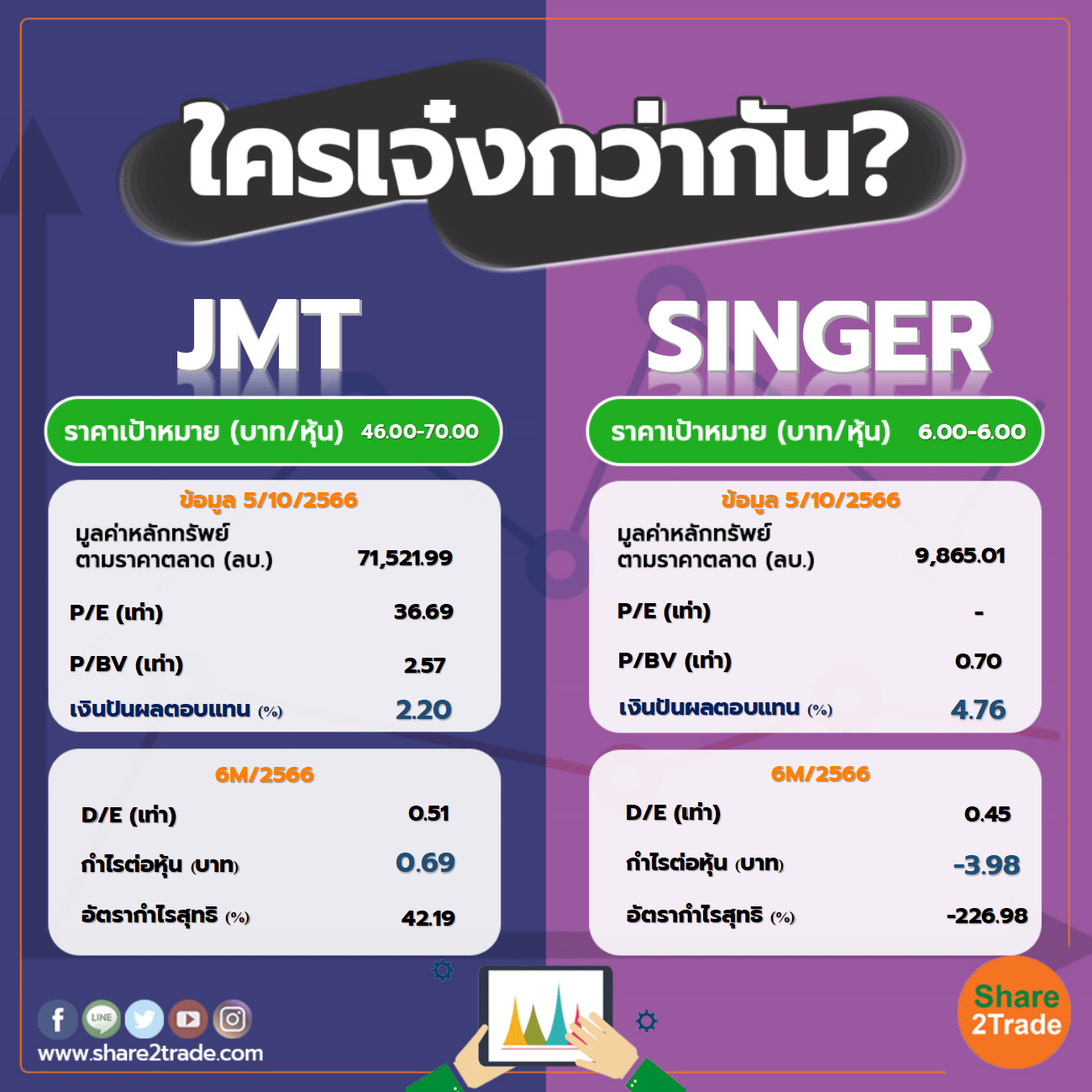 ใครเจ๋งกว่ากัน "JMT" VS "SINGER"