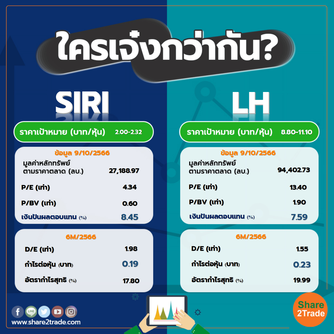 ใครเจ๋งกว่ากัน "SIRI" VS "LH"