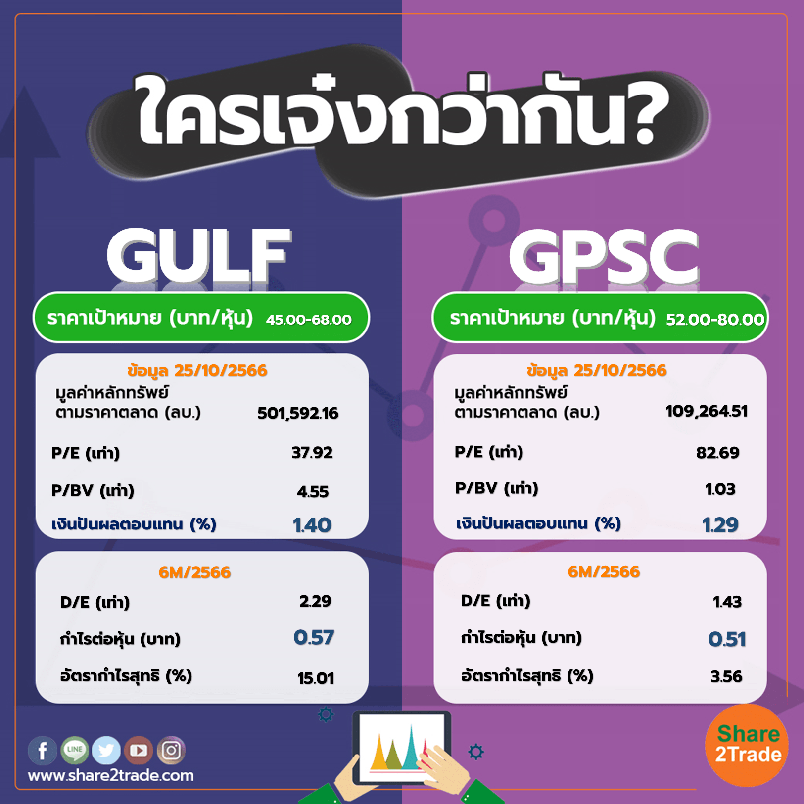 ใครเจ๋งกว่ากัน "GULF" VS "GPSC"