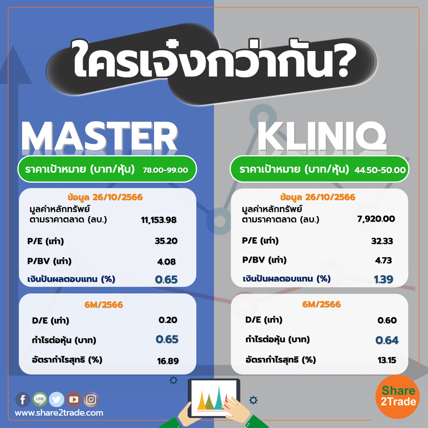 ใครเจ๋งกว่ากัน "MASTER" VS "KLINIQ"