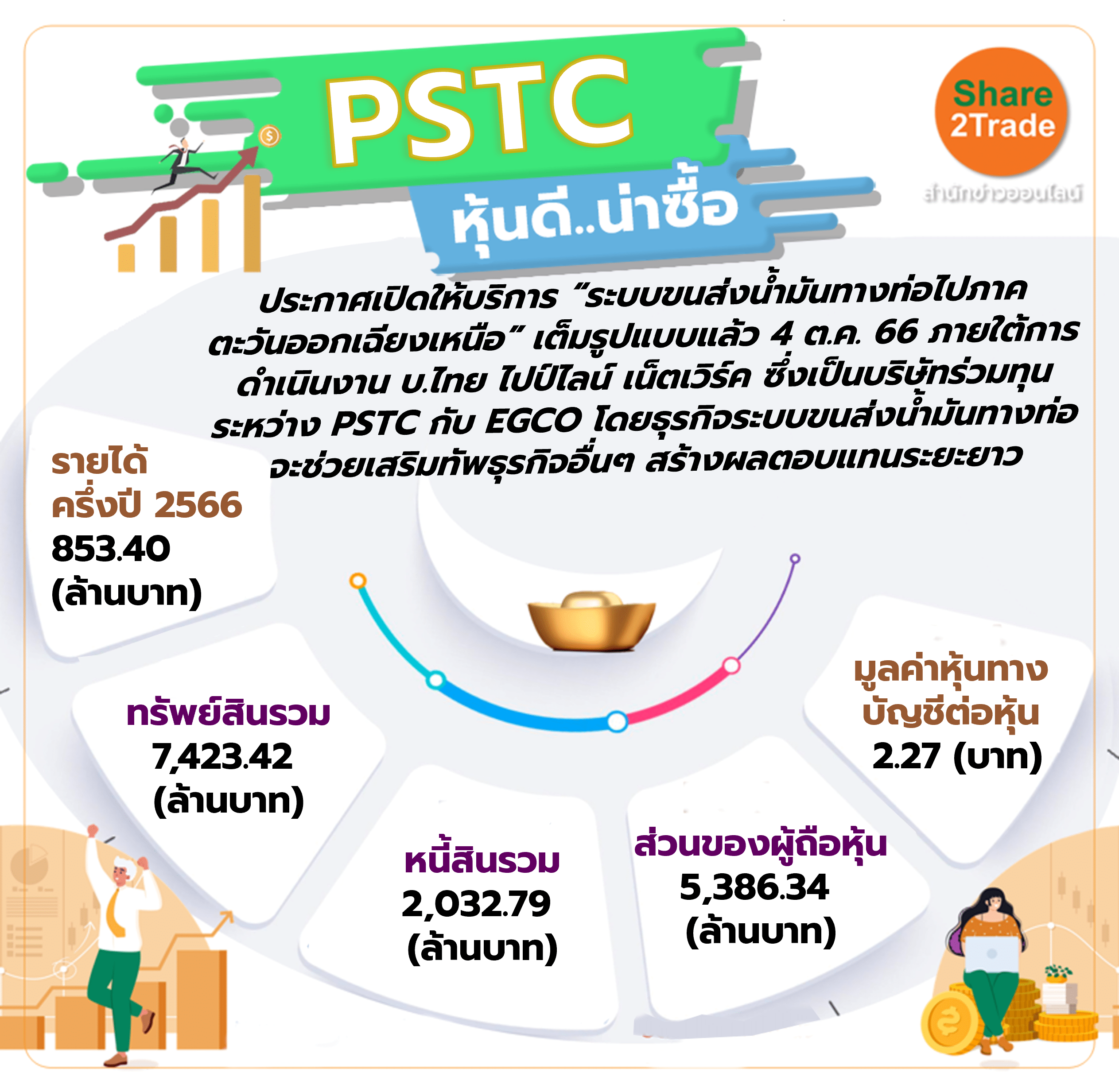 หุ้น PSTC หุ้นดี..น่าซื้อ