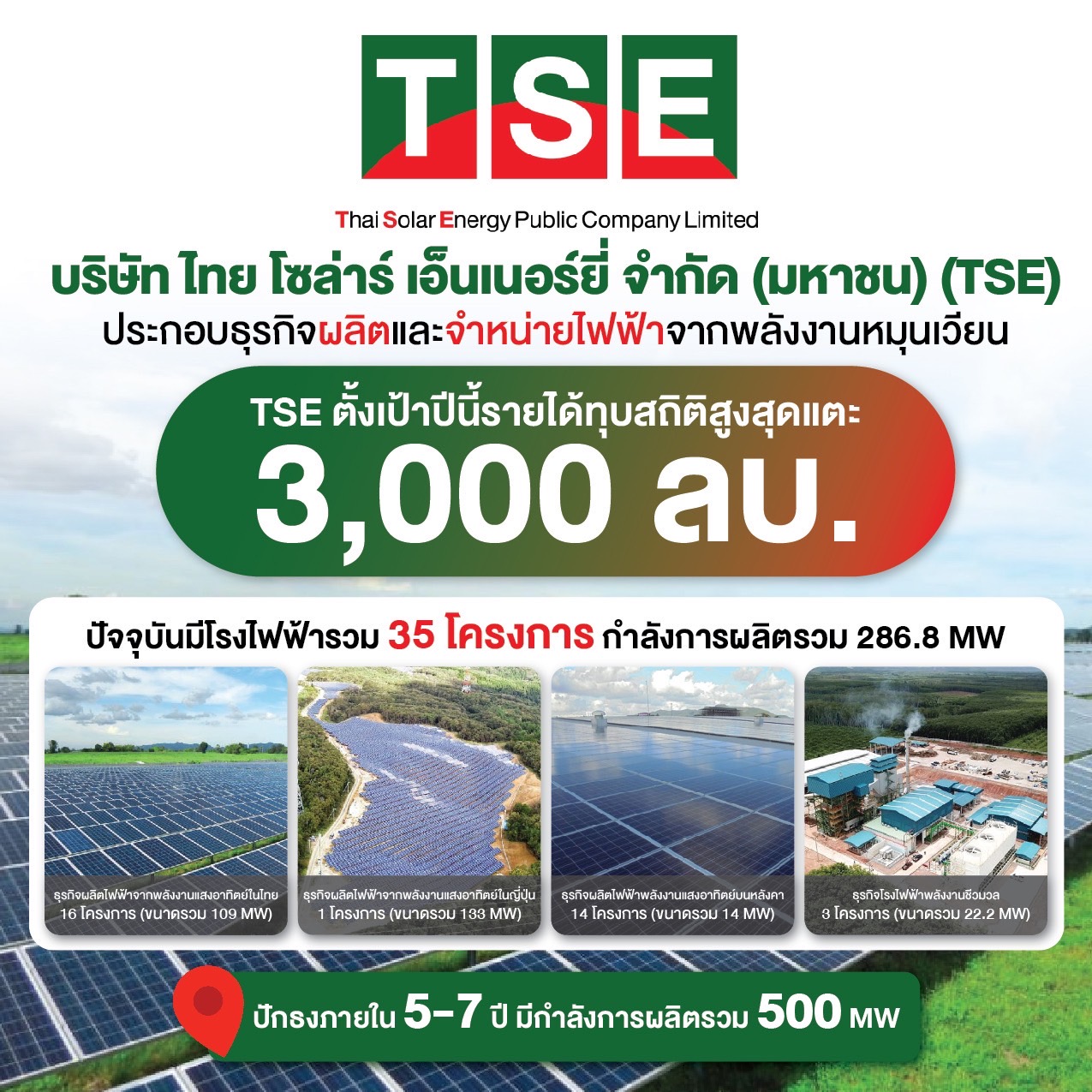 บริษัท ไทย โซล่าร์ เอ็นเนอร์ยี่ จำกัด (มหาชน) (TSE)  ประกอบธุรกิจผลิตและจำหน่ายไฟฟ้าจากพลังงานหมุนเวียน