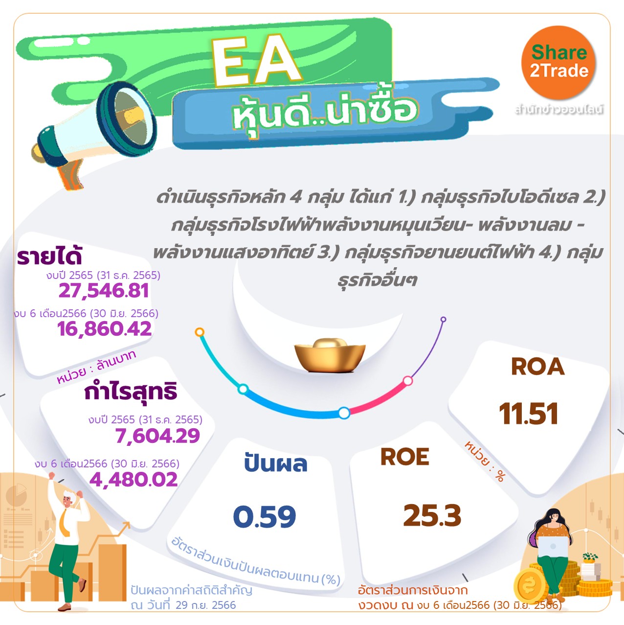 หุ้น EA หุ้นดี..น่าซื้อ