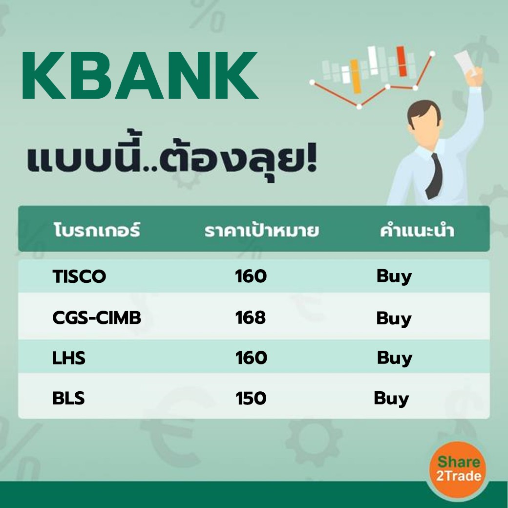 KBANK  แบบนี้..ต้องลุย