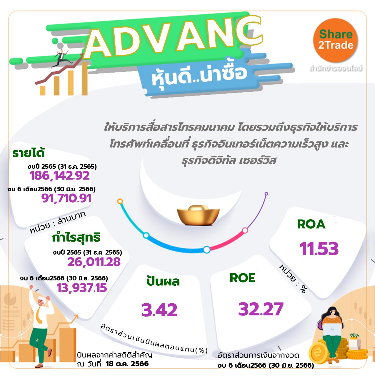 หุ้น ADVANC หุ้นดี..น่าซื้อ