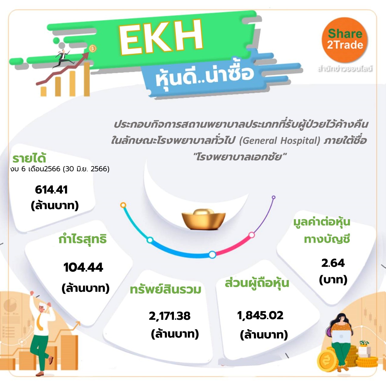 หุ้น EKH หุ้นดี..น่าซื้อ