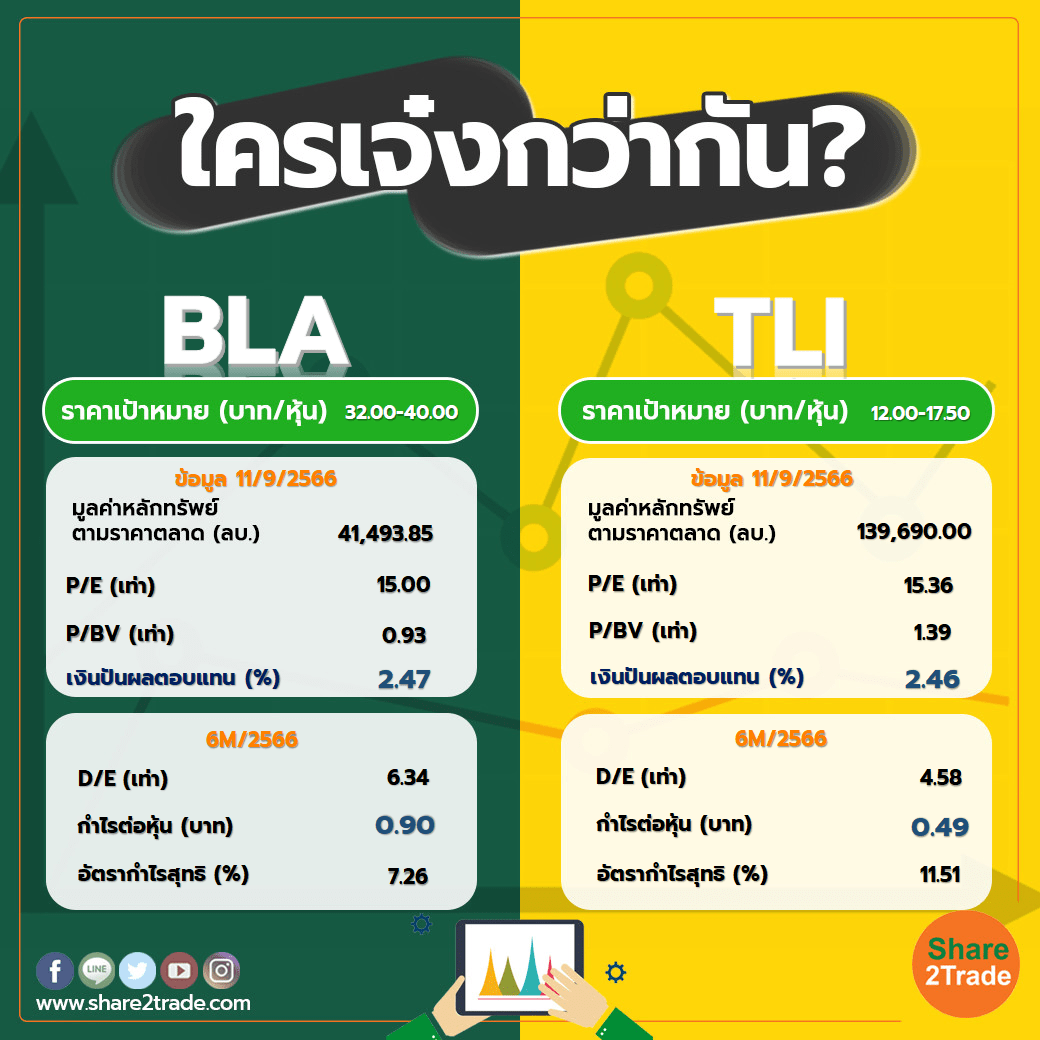 ใครเจ๋งกว่ากัน "BLA" VS "TLI"