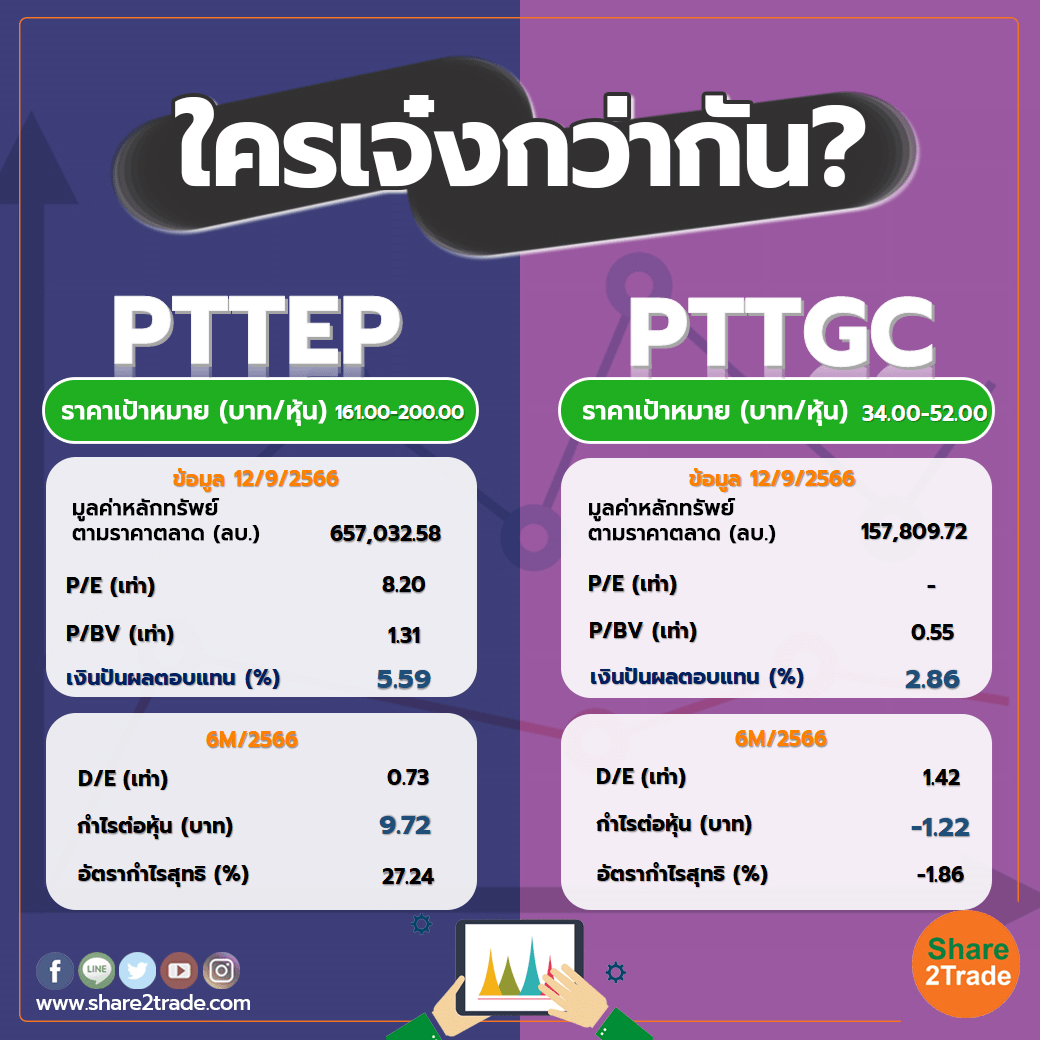ใครเจ๋งกว่ากัน "PTTEP" VS "PTTGC"