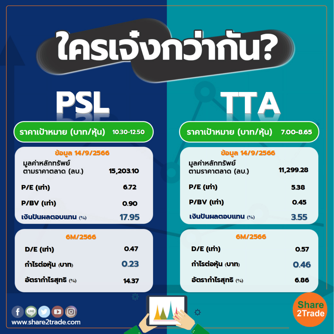 ใครเจ๋งกว่ากัน "PSL" VS "TTA"