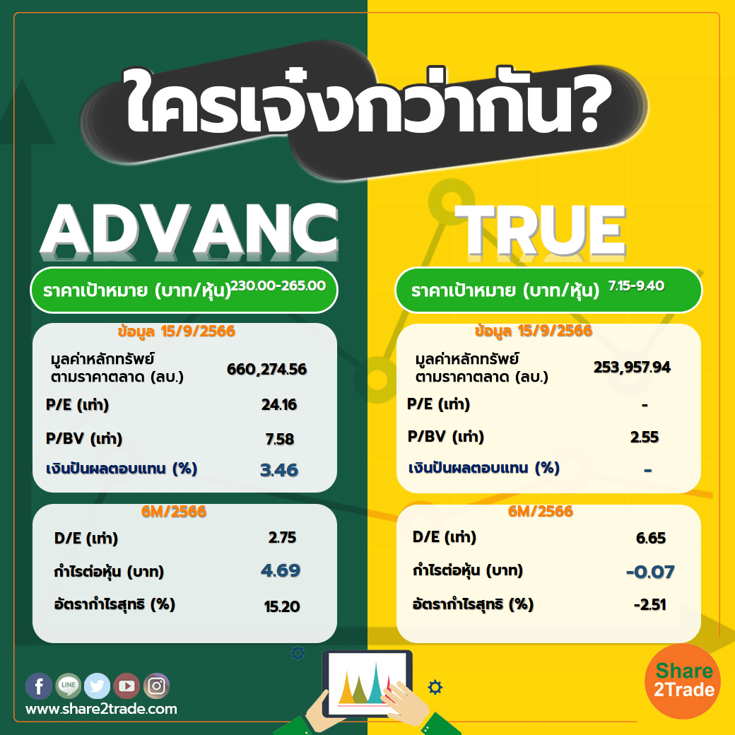 ใครเจ๋งกว่ากัน "ADVANC" VS "TRUE"