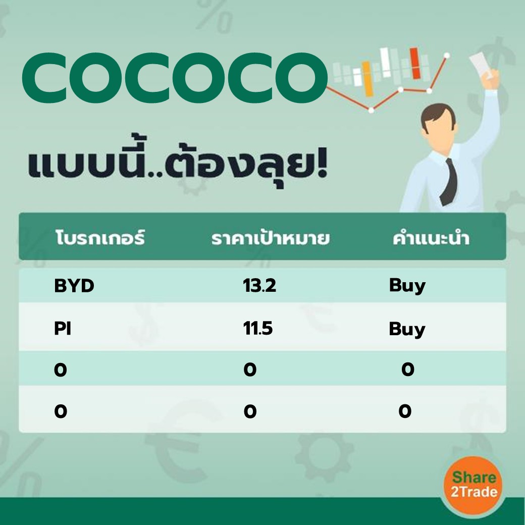 COCOCO แบบนี้..ต้องลุย