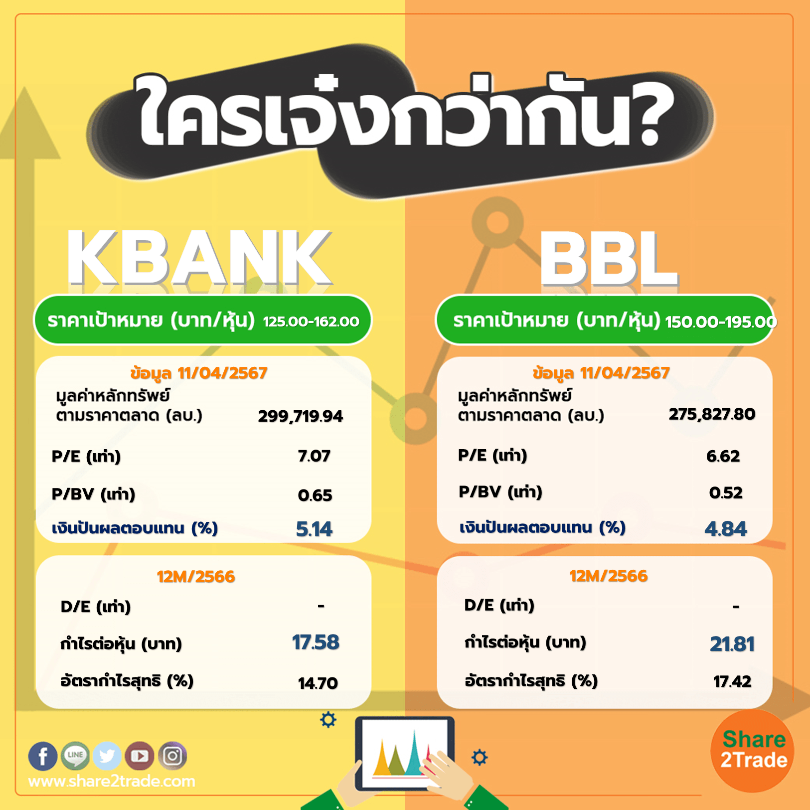 ใครเจ๋งกว่ากัน "KBANK" VS "BBL"