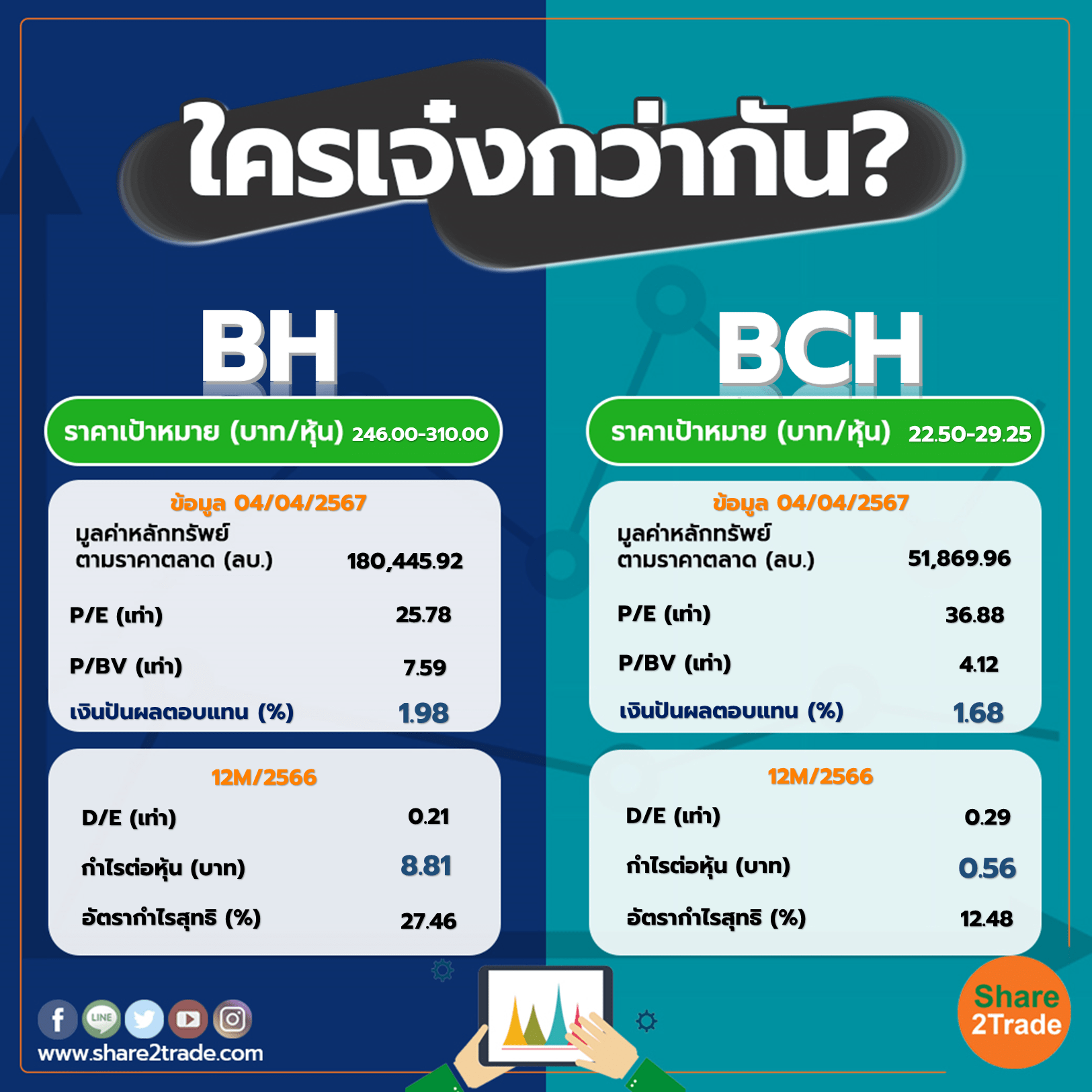 ใครเจ๋งกว่ากัน "BH" VS "BCH"