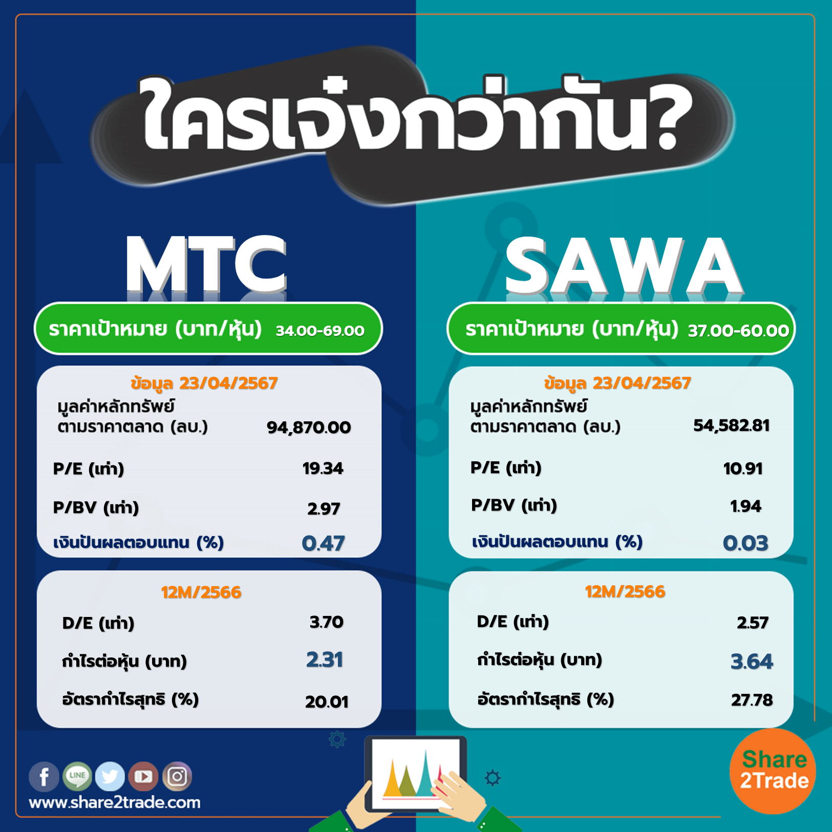ใครเจ๋งกว่ากัน "MTC" VS "SAWA"