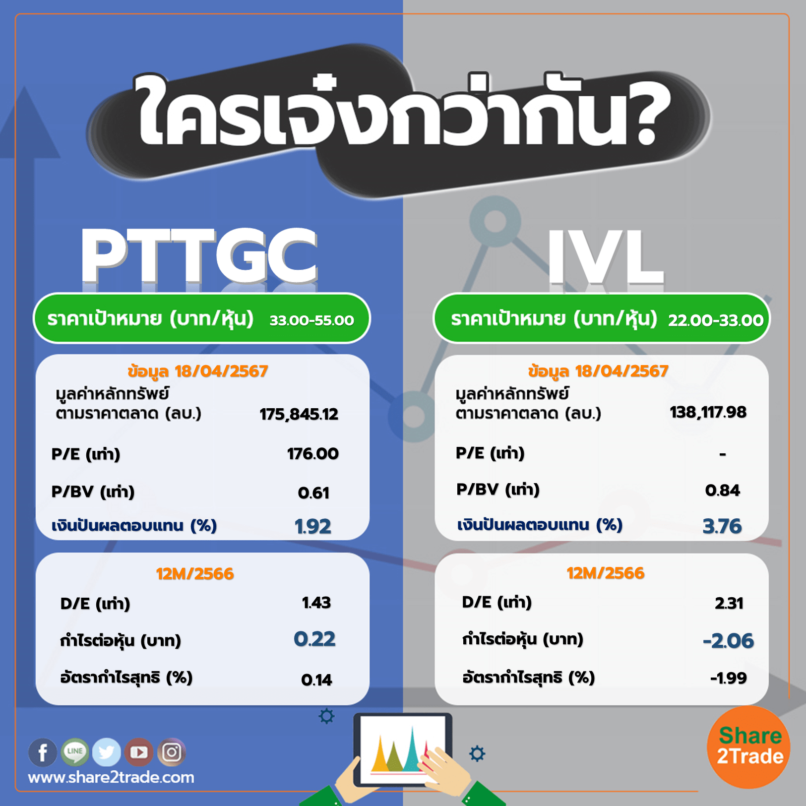 ใครเจ๋งกว่ากัน "PTTGC" VS "IVL"