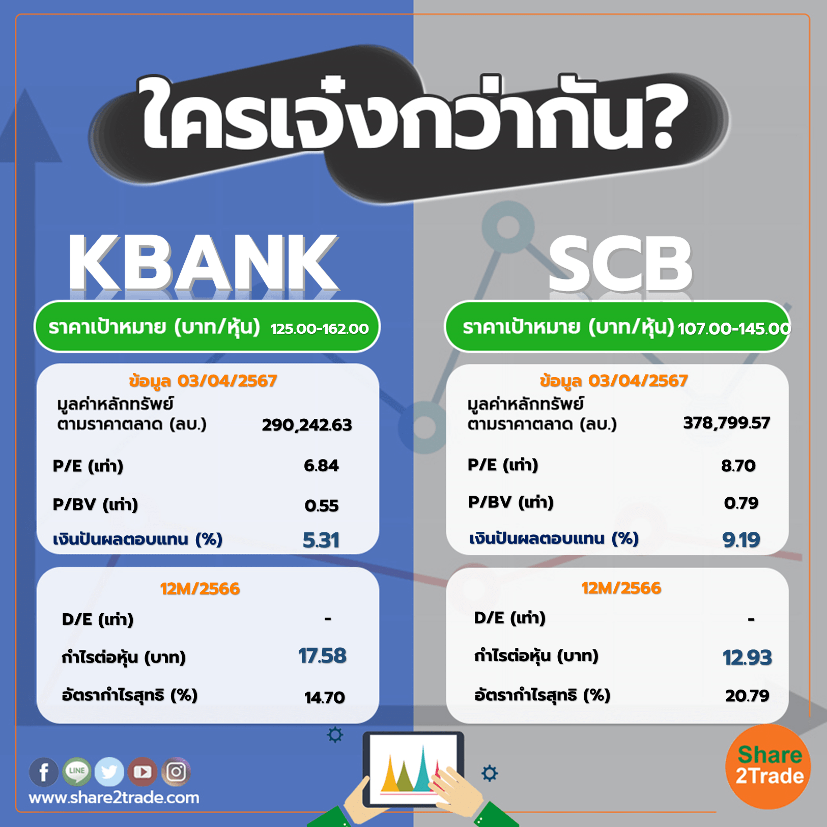 ใครเจ๋งกว่ากัน "KBANK" VS "SCB"