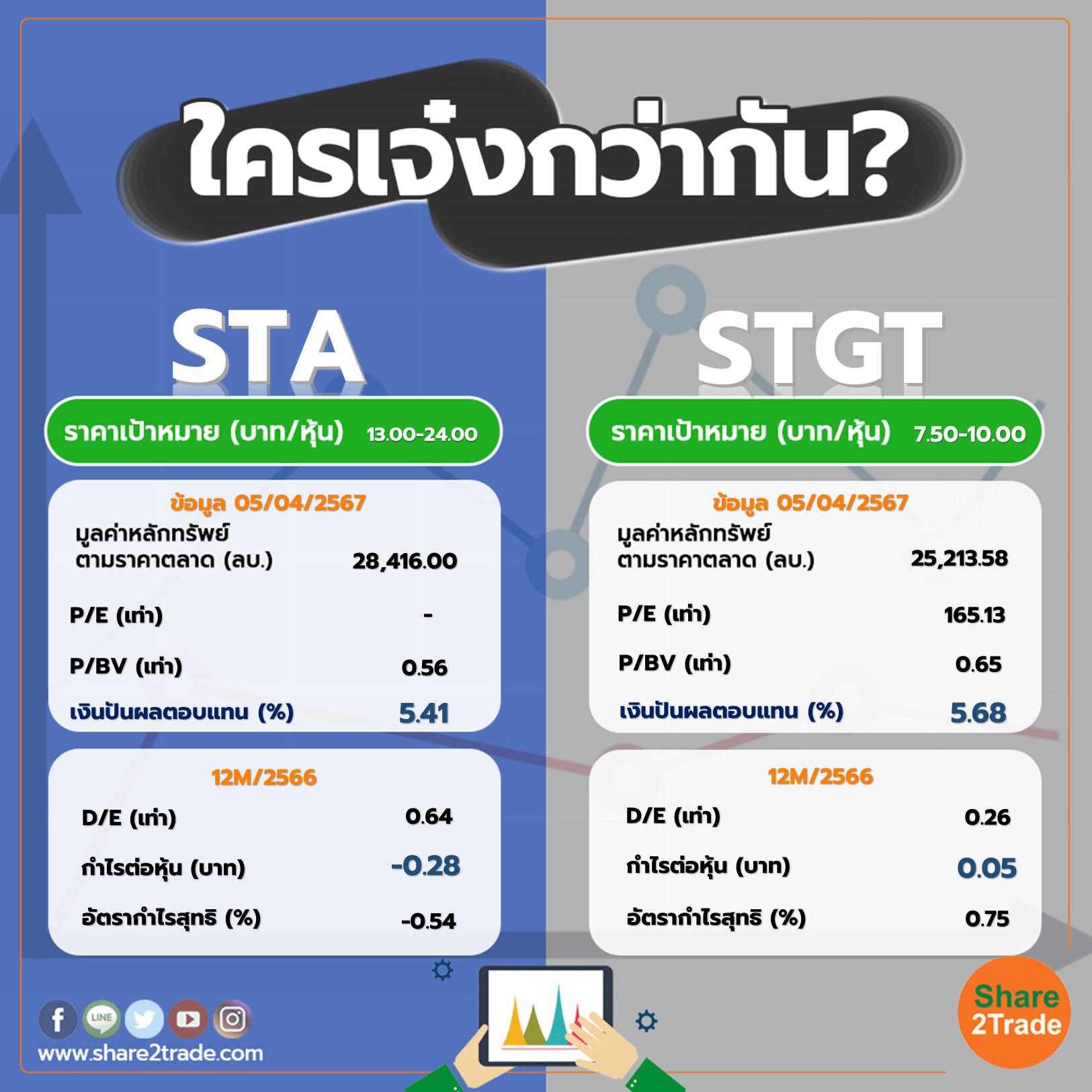 ใครเจ๋งกว่ากัน "STA" VS "STGT"