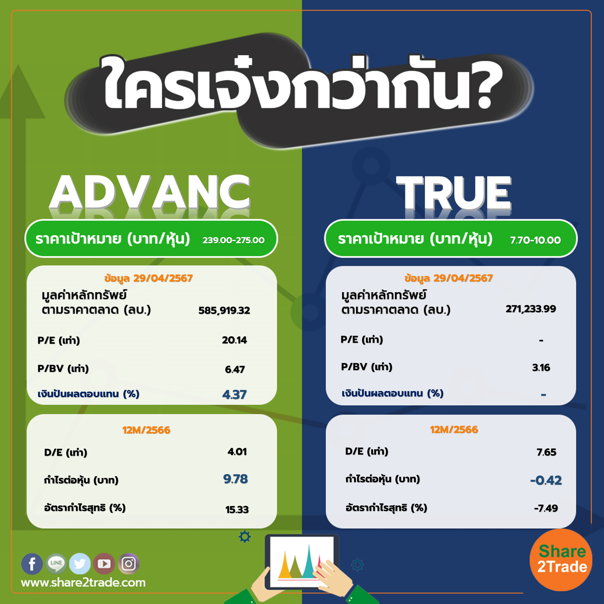 ใครเจ๋งกว่ากัน "ADVANC" VS "TRUE"