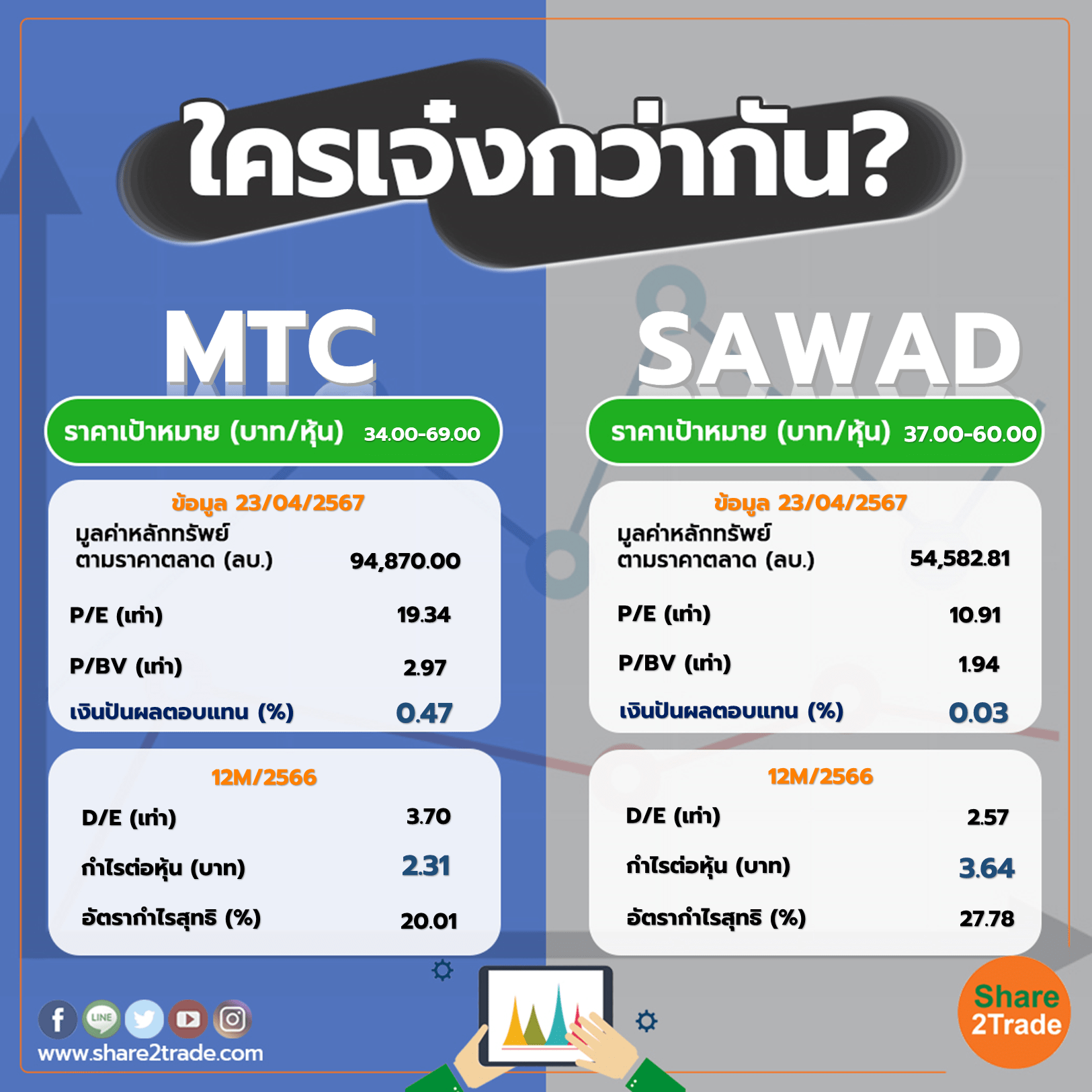 ใครเจ๋งกว่ากัน "MTC" VS "SAWAD"