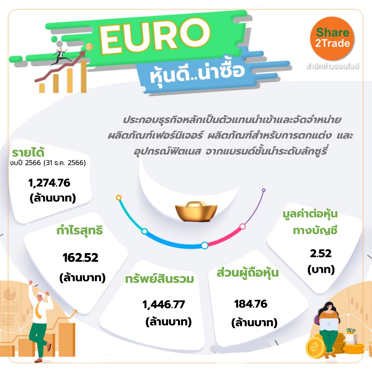 EURO หุ้นดี..น่าซื้อ