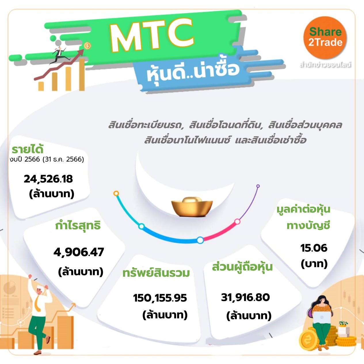 MTC หุ้นดี..น่าซื้อ