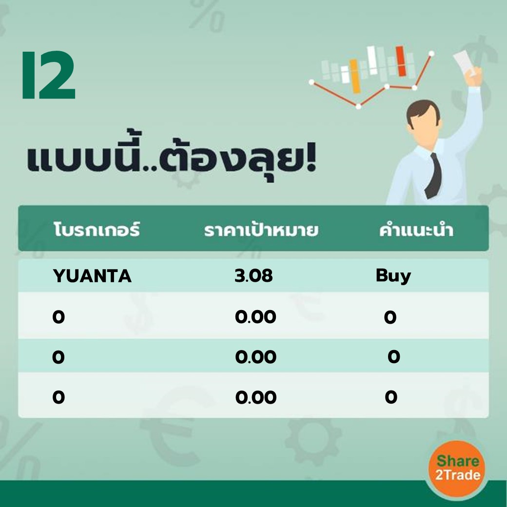 I2 แบบนี้..ต้องลุย