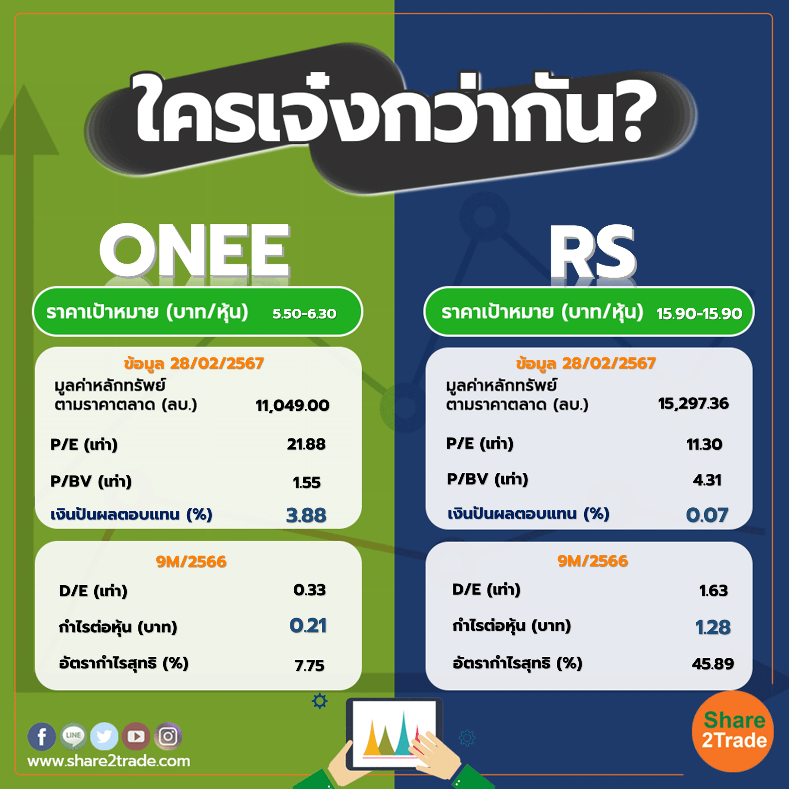 ใครเจ๋งกว่ากัน "ONEE" VS "RS"