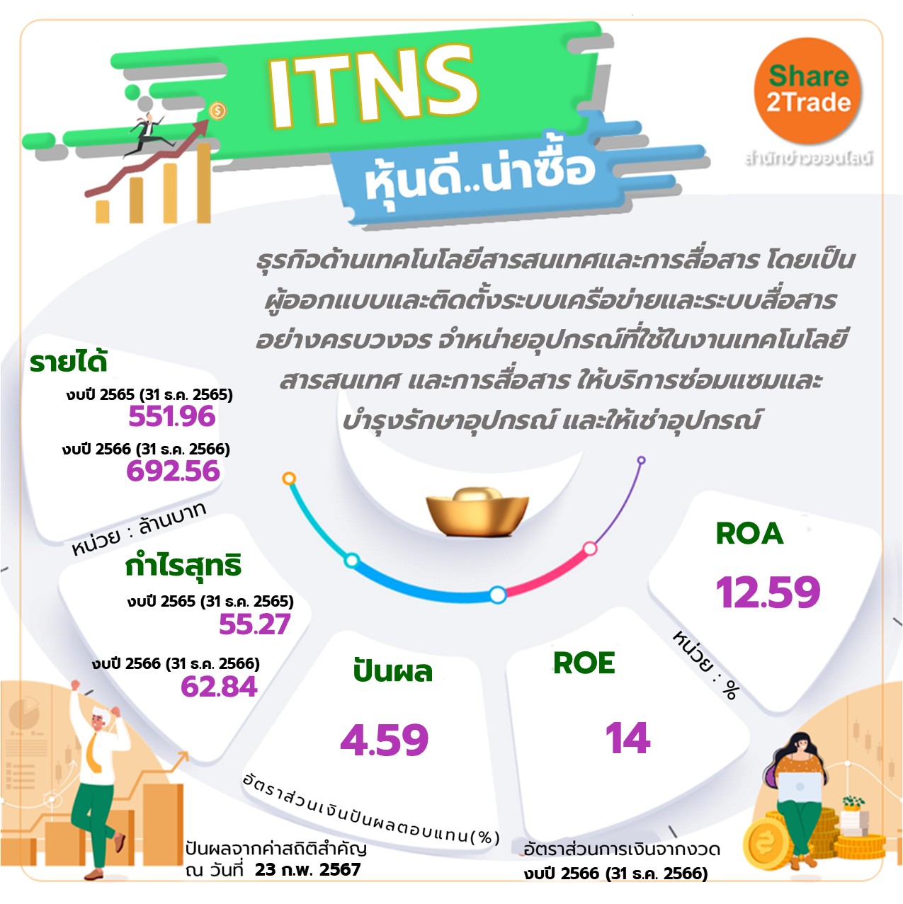 ITNS หุ้นดี..น่าซื้อ