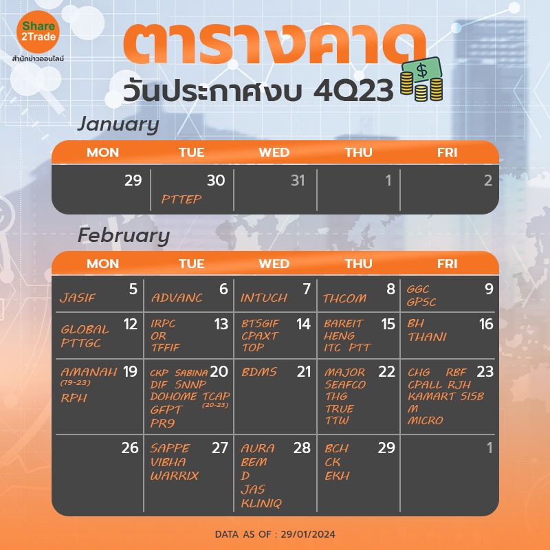 ตารางคาด วันประกาศงบ 4Q23