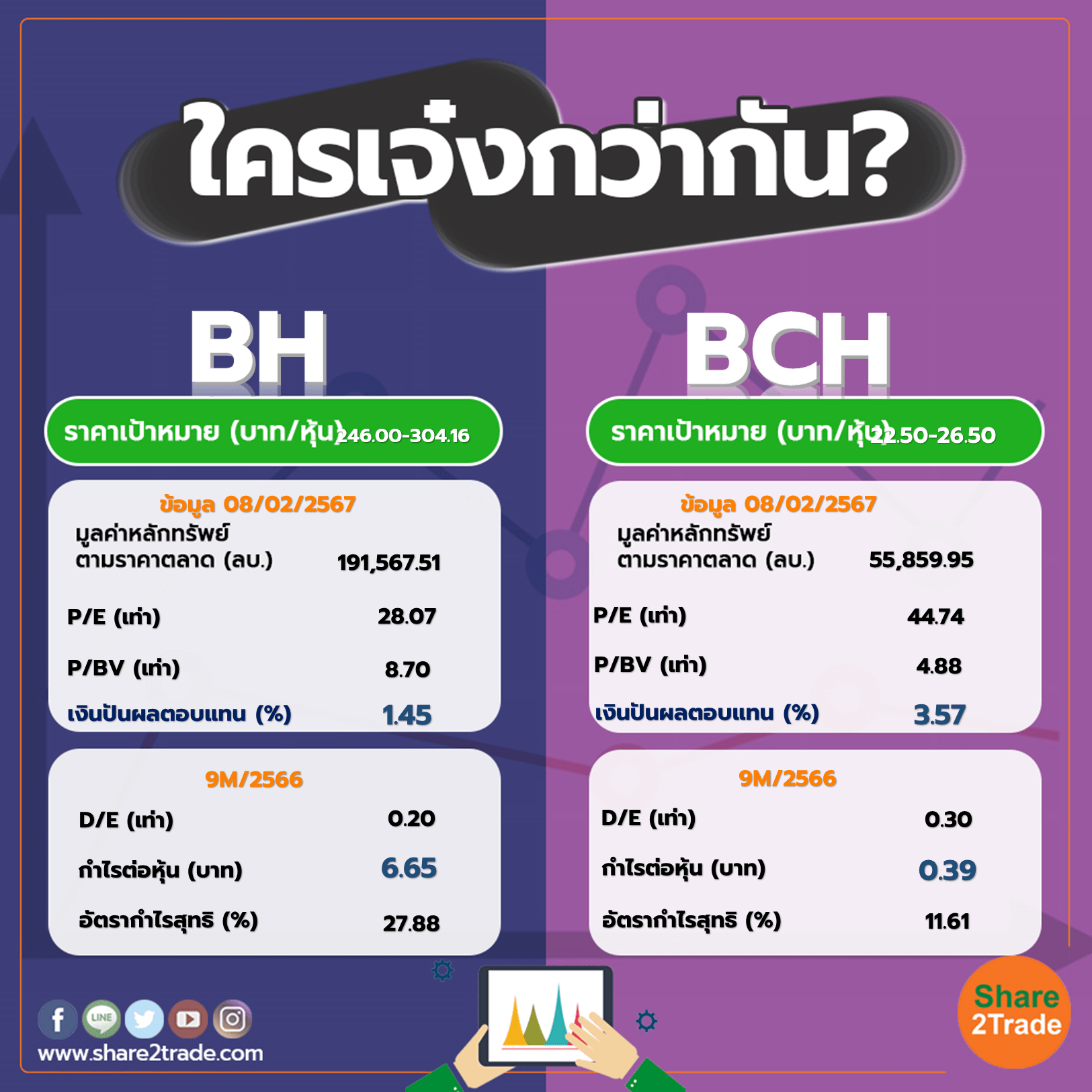 ใครเจ๋งกว่ากัน "BH" VS "BCH"