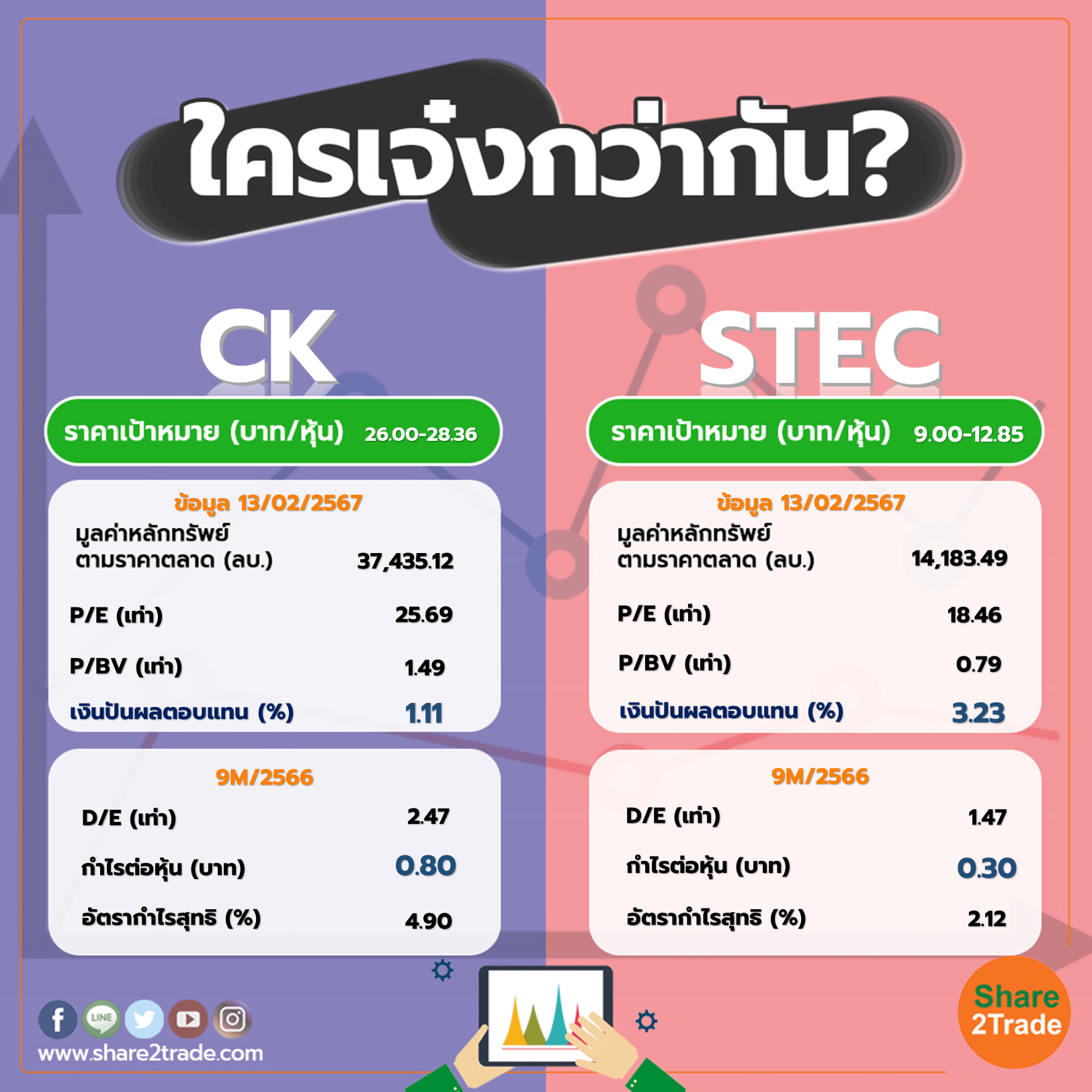 ใครเจ๋งกว่ากัน "CK" VS "STEC"