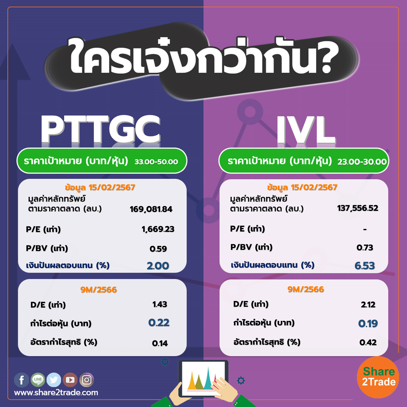 ใครเจ๋งกว่ากัน "PTTGC" VS "IVL"