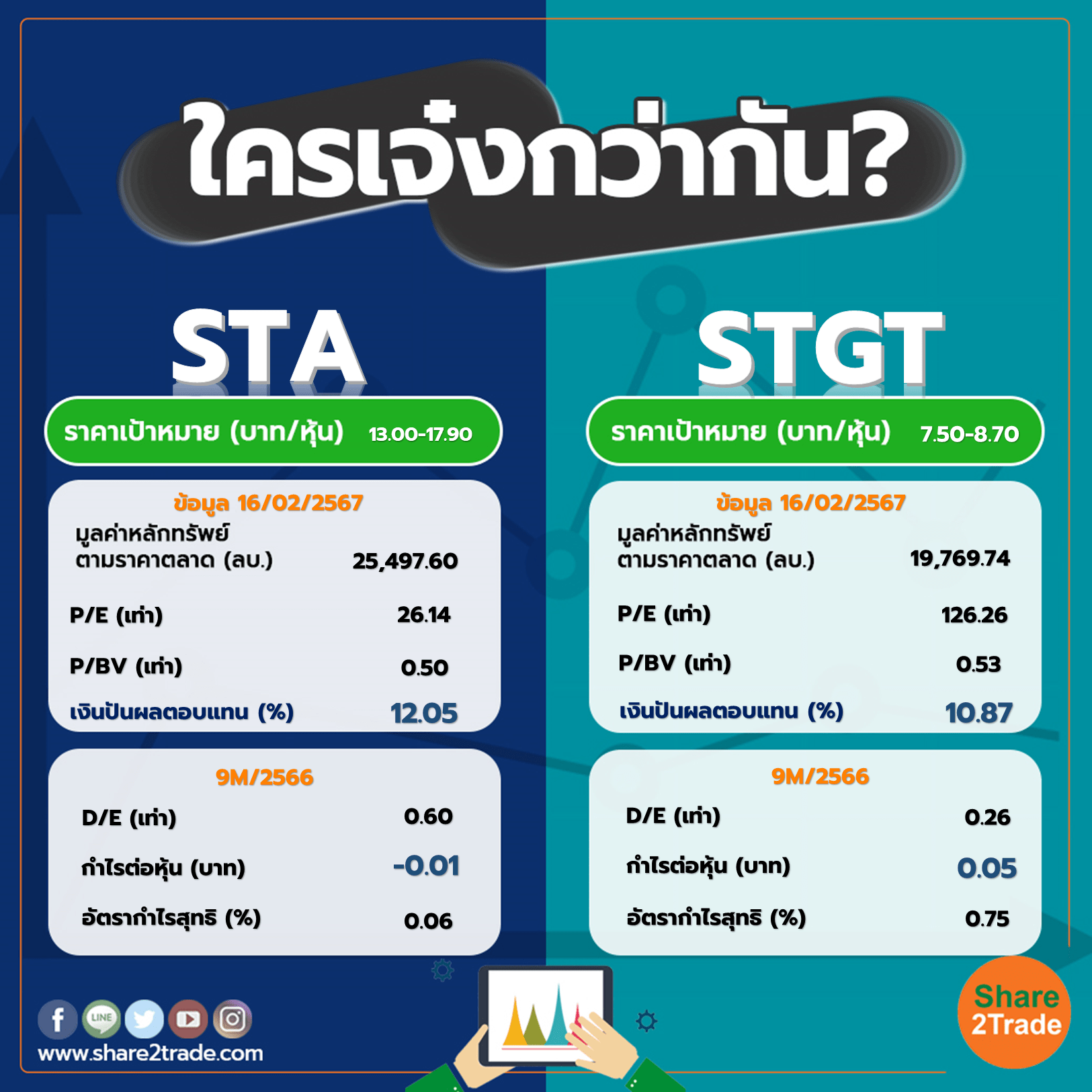 ใครเจ๋งกว่ากัน "STA" VS "STGT"