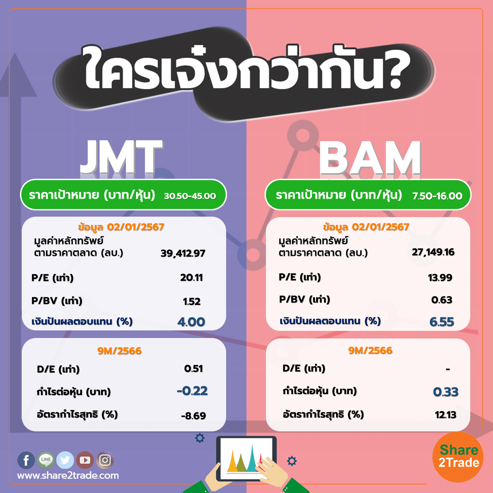 ใครเจ๋งกว่ากัน "JMT" VS "BAM"
