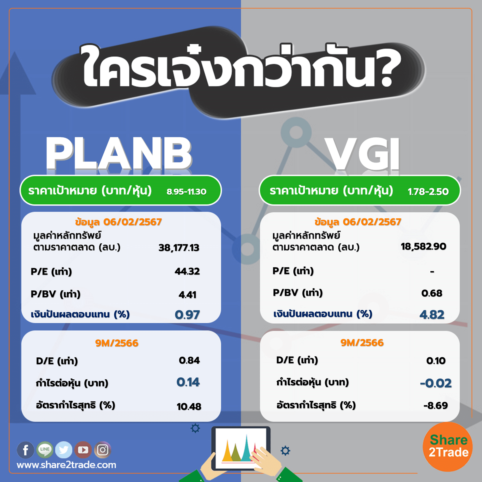 ใครเจ๋งกว่ากัน "PLANB" VS "VGI"