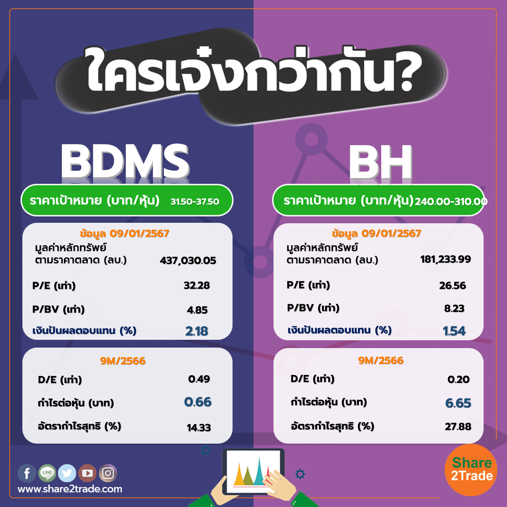 ใครเจ๋งกว่ากัน "BDMS" VS "BH"