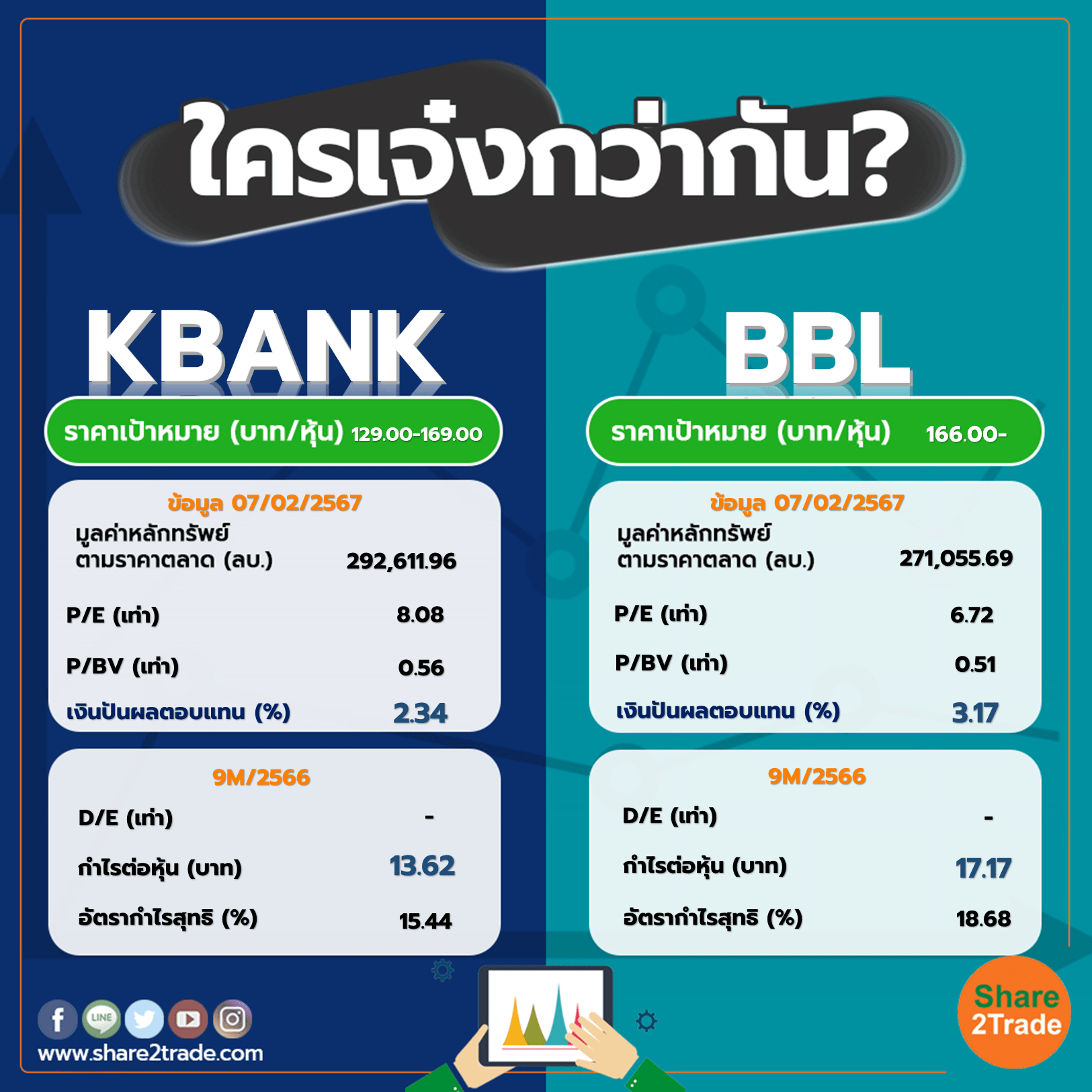 ใครเจ๋งกว่ากัน "KBANK" VS "BBL"