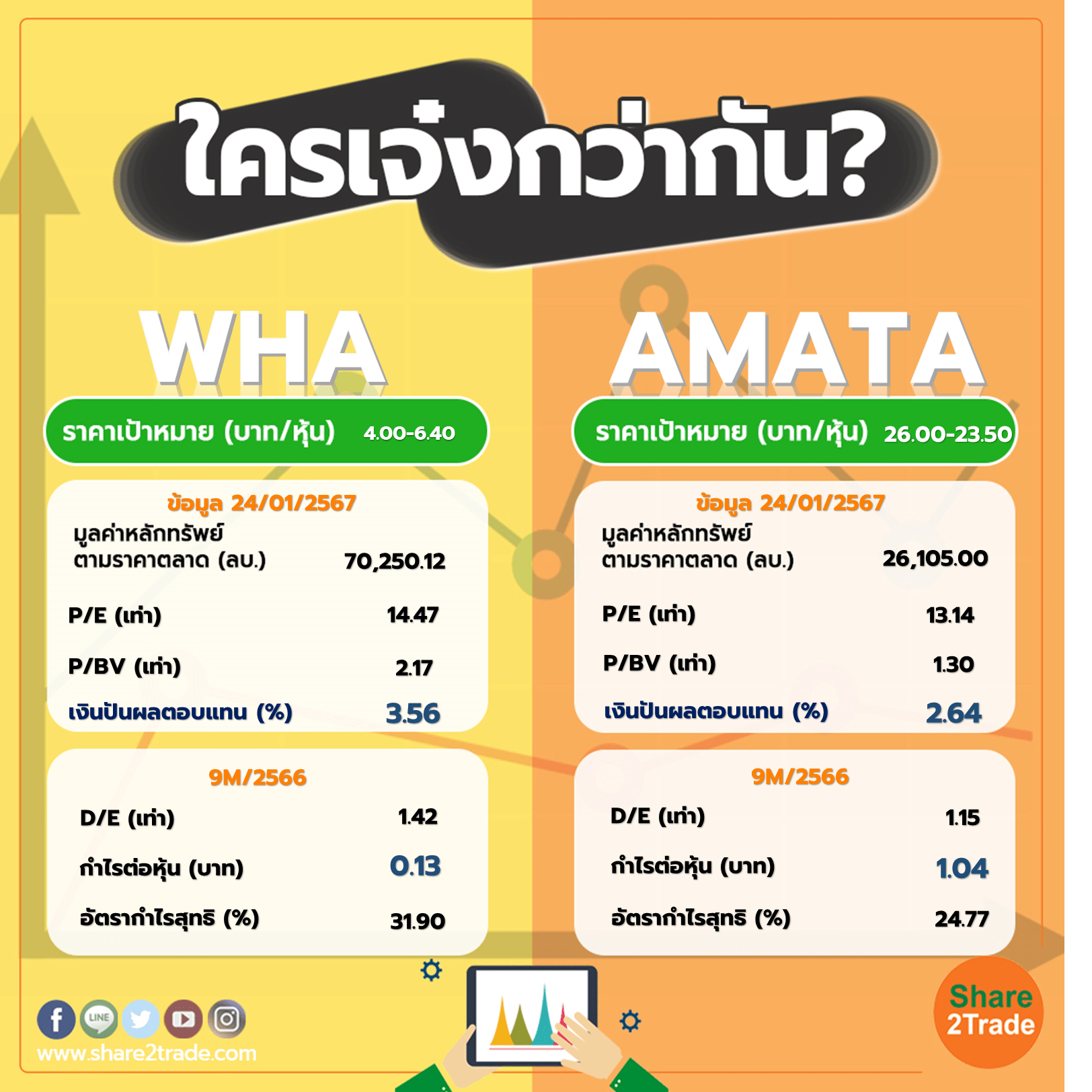 ใครเจ๋งกว่ากัน "WHA" VS "AMATA"