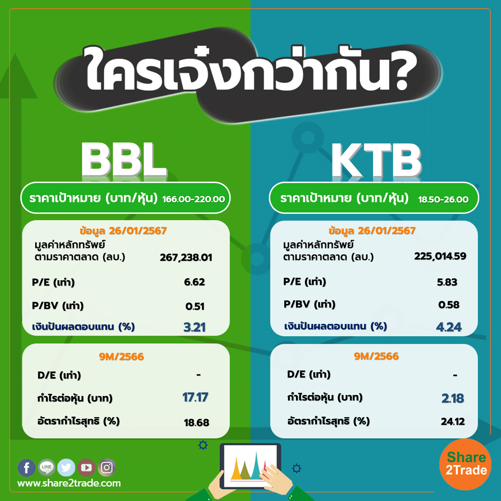 ใครเจ๋งกว่ากัน "BBL" VS "KTB"